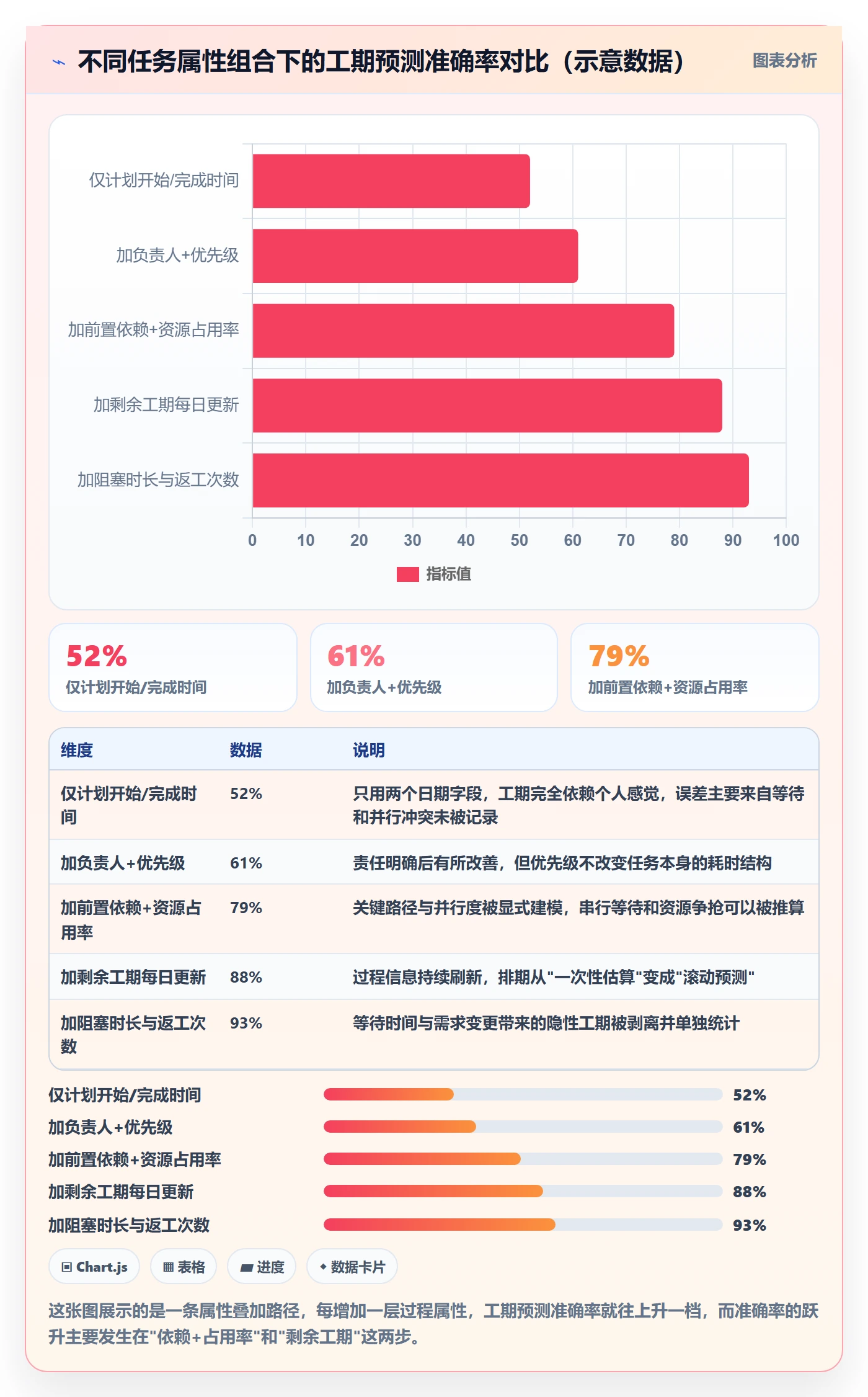 任务属性如何做好实际工期？项目成员协同管理与操作步骤