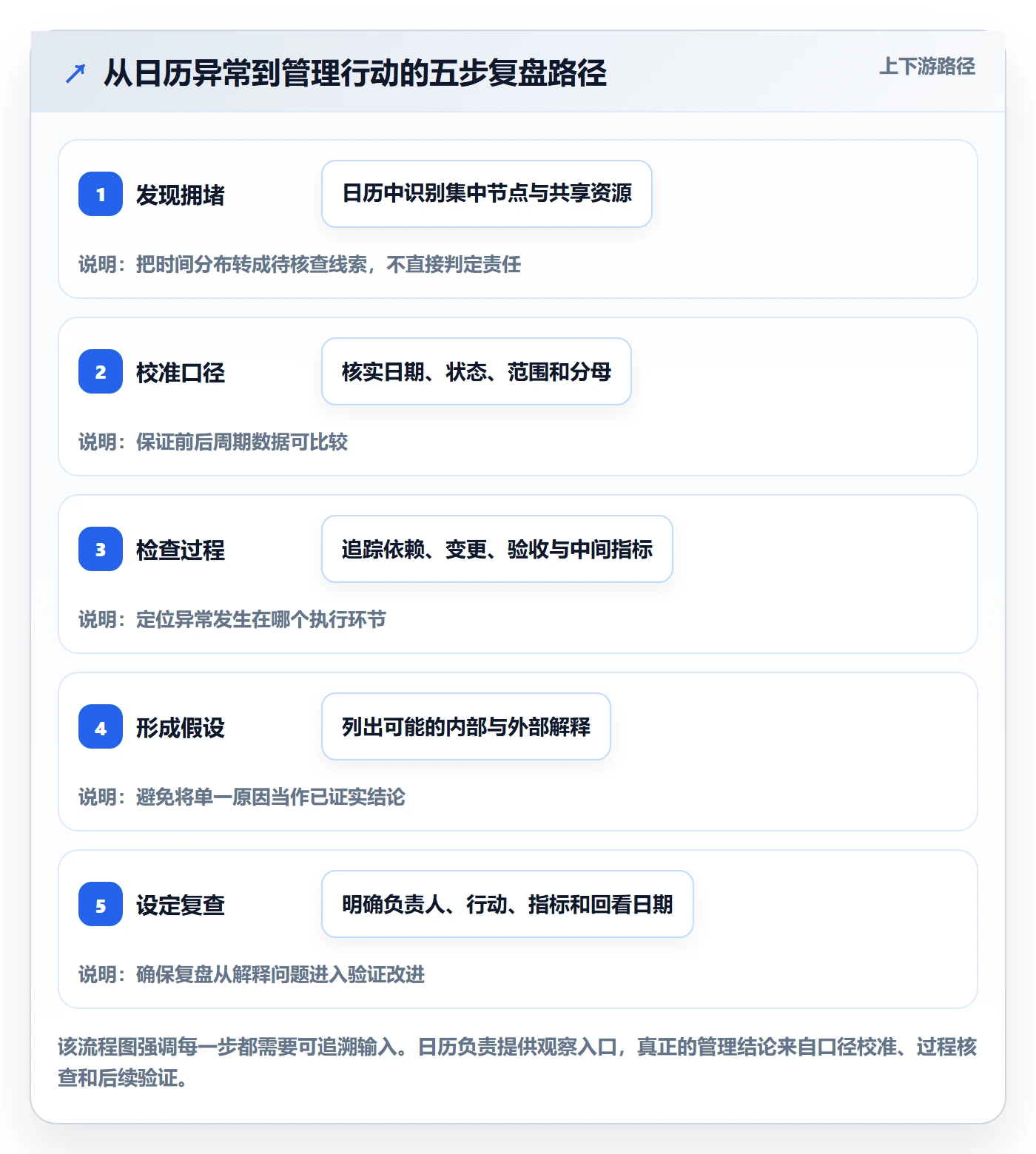 日历视图任务日历教程:管理层数据分析,避坑指南