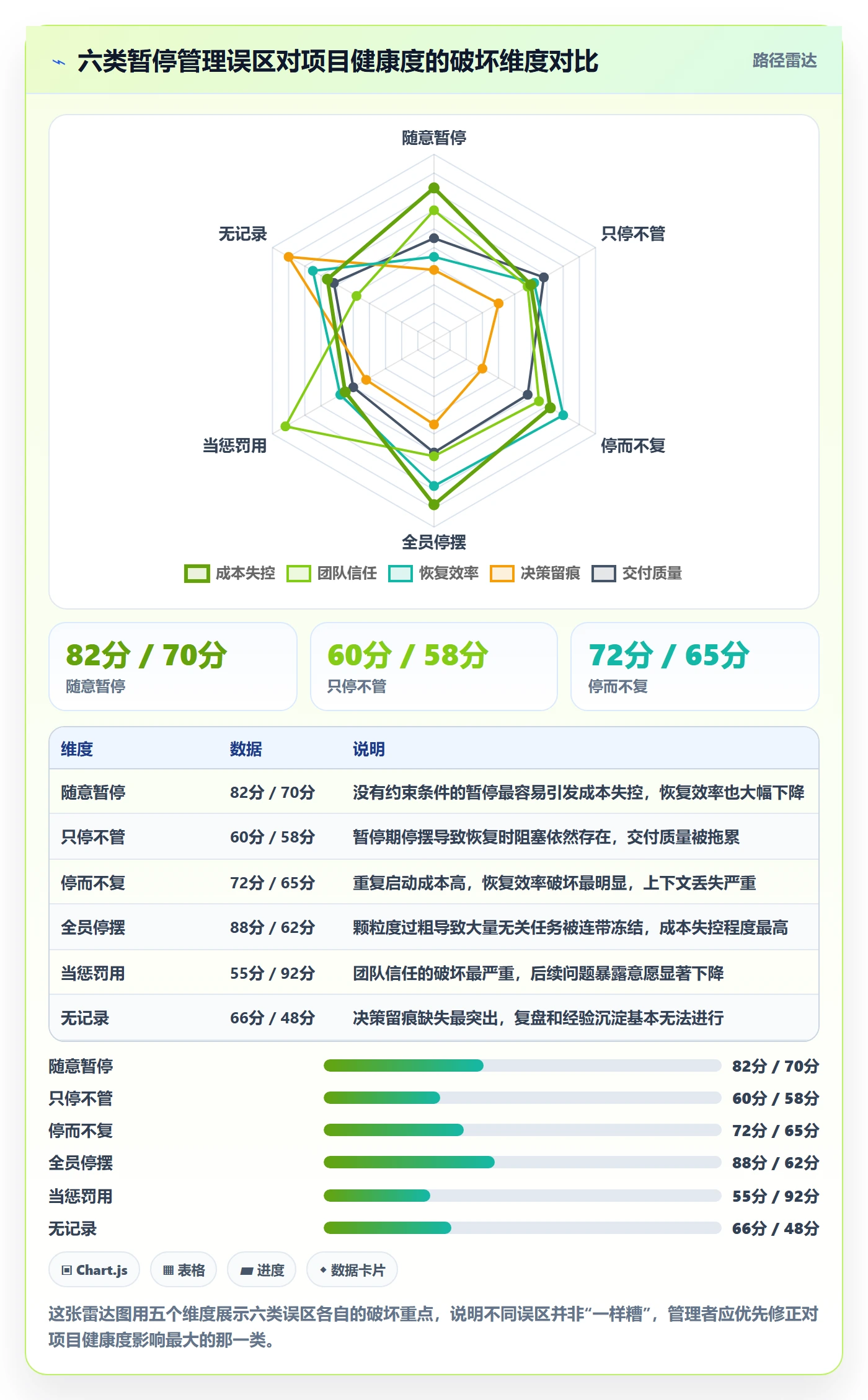 暂停管理指南:企业管理者如何做好任务执行,入门指南全流程