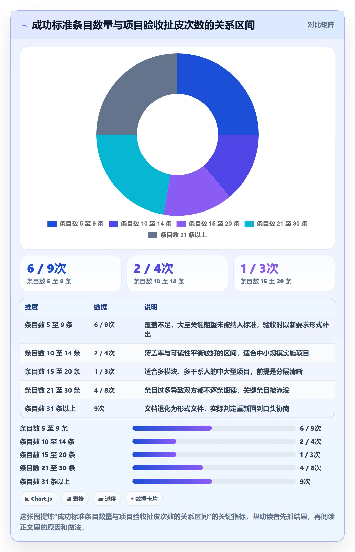 成功标准实操方法：实施团队提升项目目标效率的落地方案方法与模板