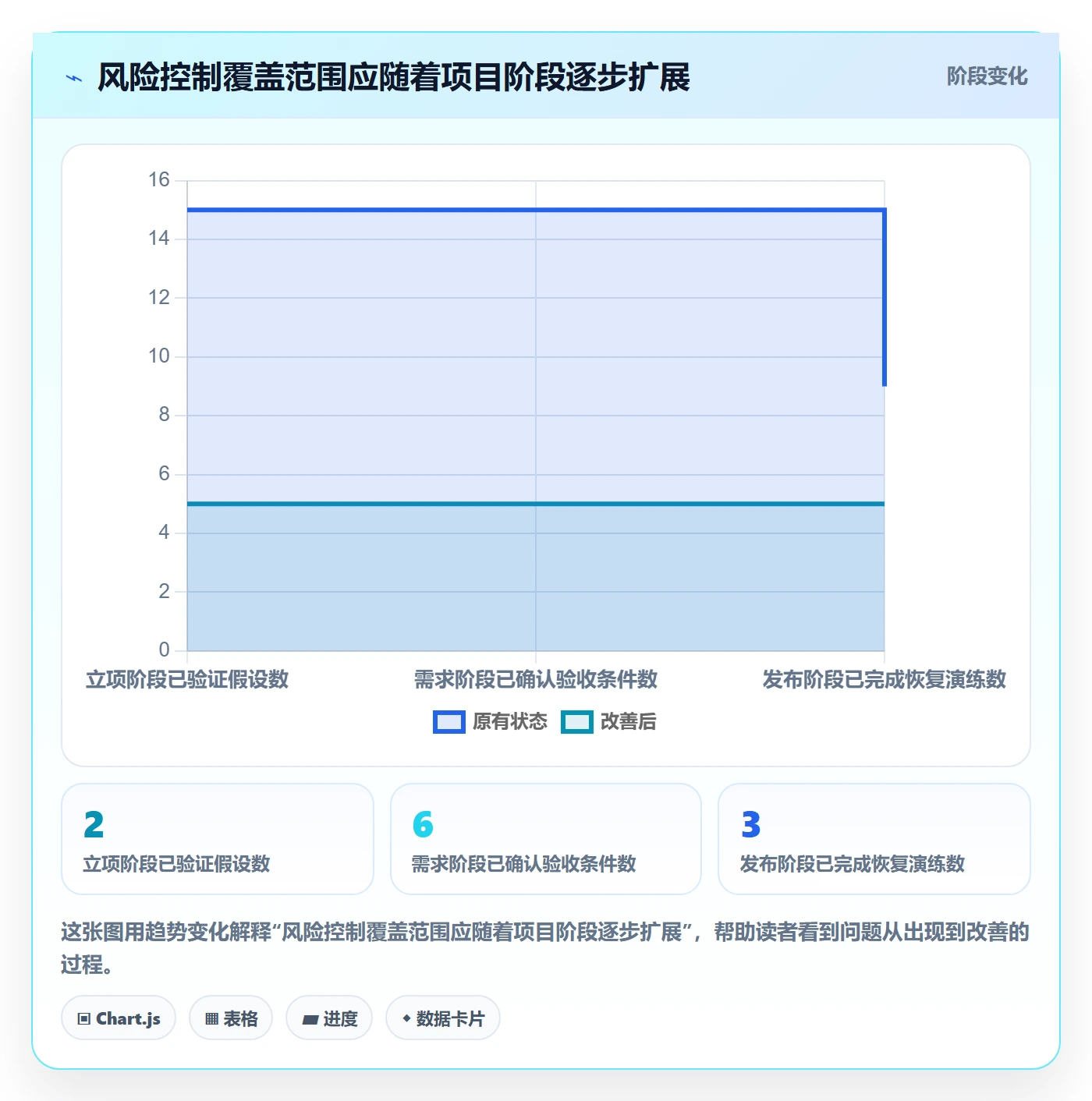 敏捷管理指南:产品经理如何做好敏捷项目,风险控制全流程