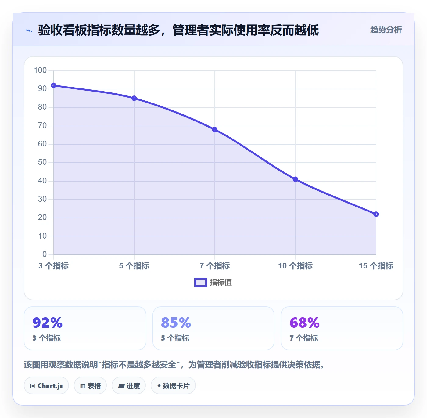 提交流程与规范:企业管理者任务验收风险控制关键指标