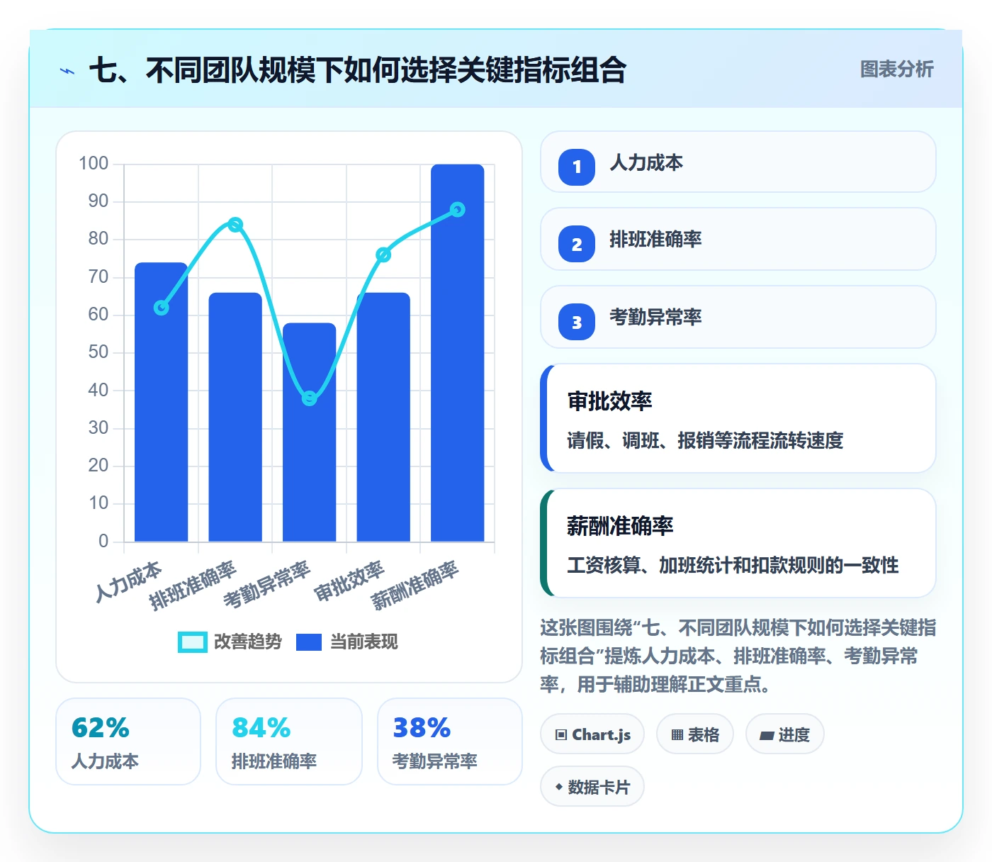 七、不同团队规模下如何选择关键指标组合