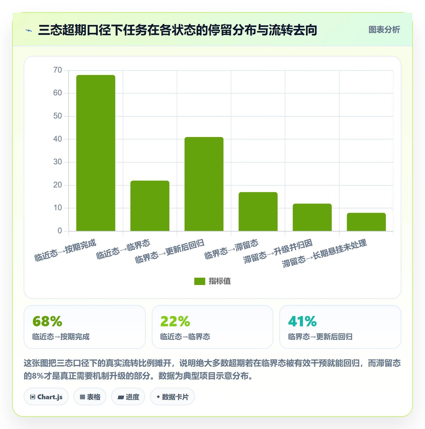 超期提醒管理指南:项目负责人如何做好任务提醒,数据分析全流程