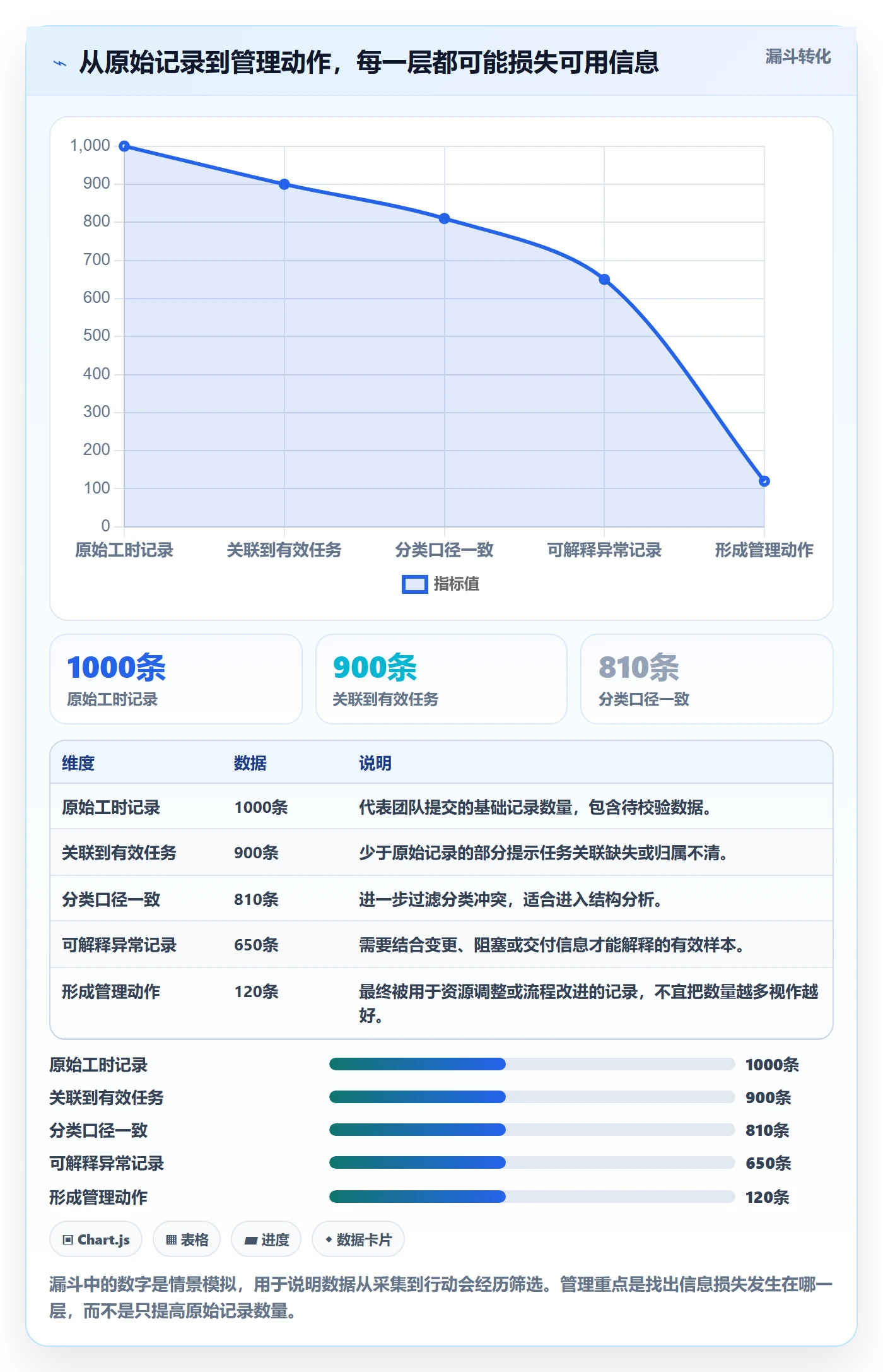 工时怎么做?跨部门团队效率提升:工时管理从0到1