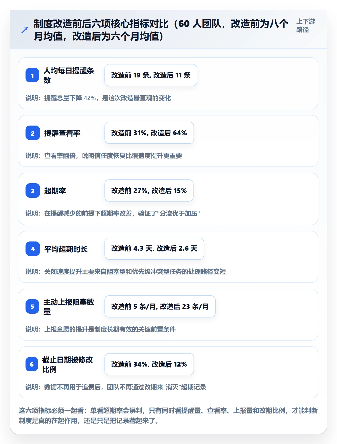 任务提醒超期提醒教程:研发团队制度设计,避坑指南