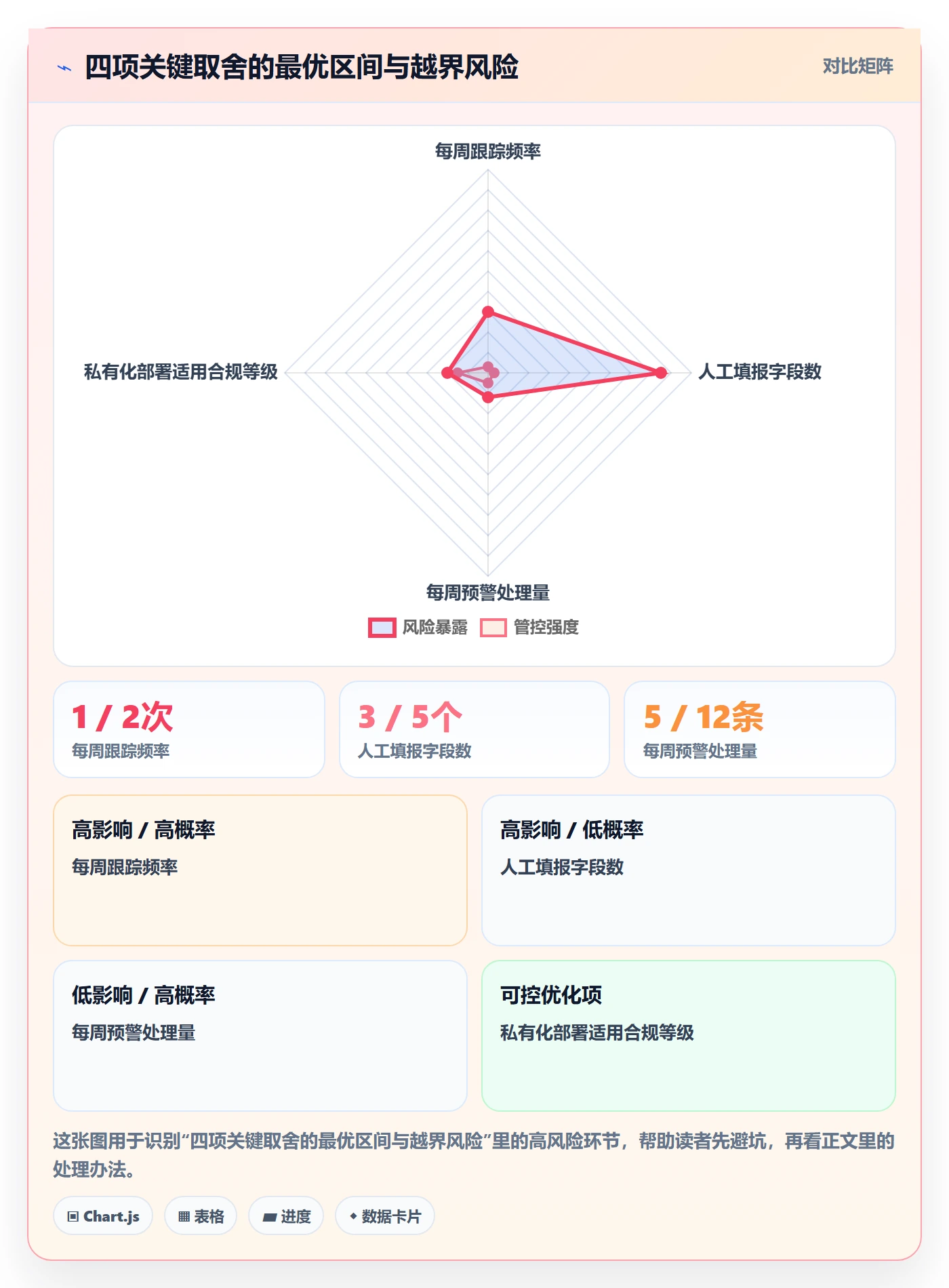 进展流程与规范:PMO进度跟踪效率提升关键指标