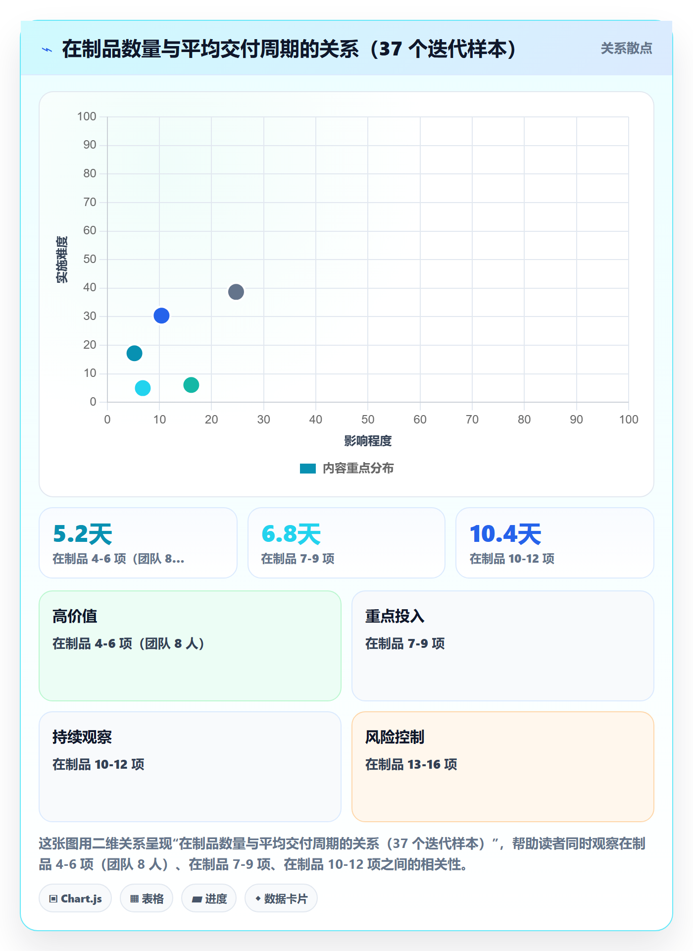 实际进度落地方案:项目经理开展进度管理的数据分析案例解析