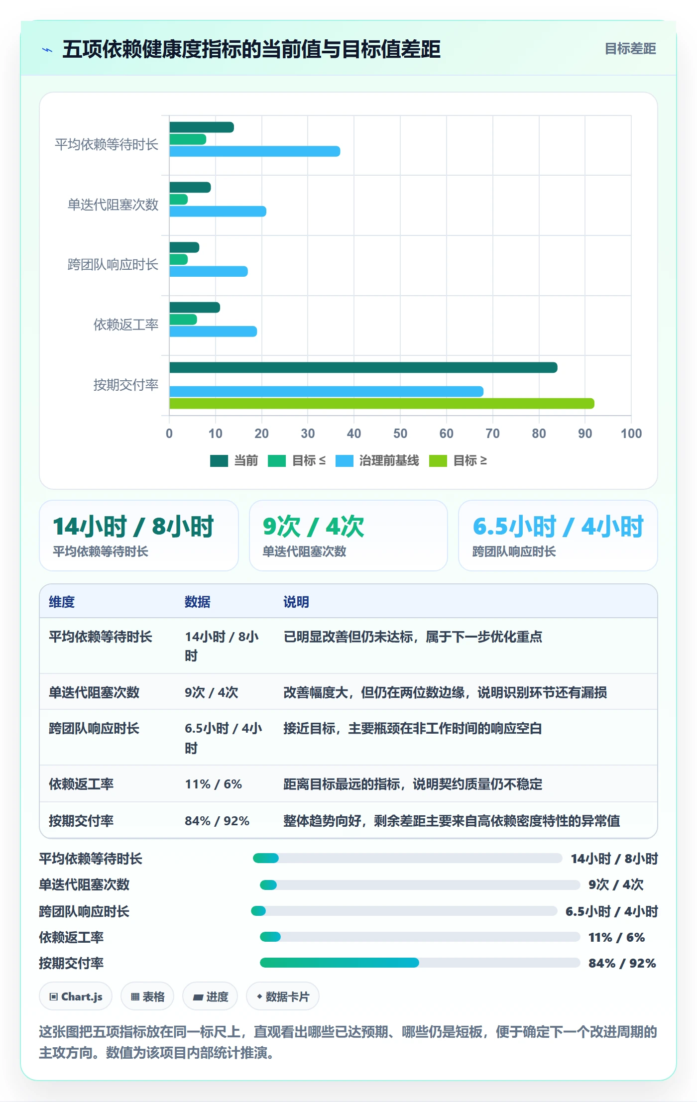 SS管理指南：研发团队如何做好任务依赖，最佳实践全流程