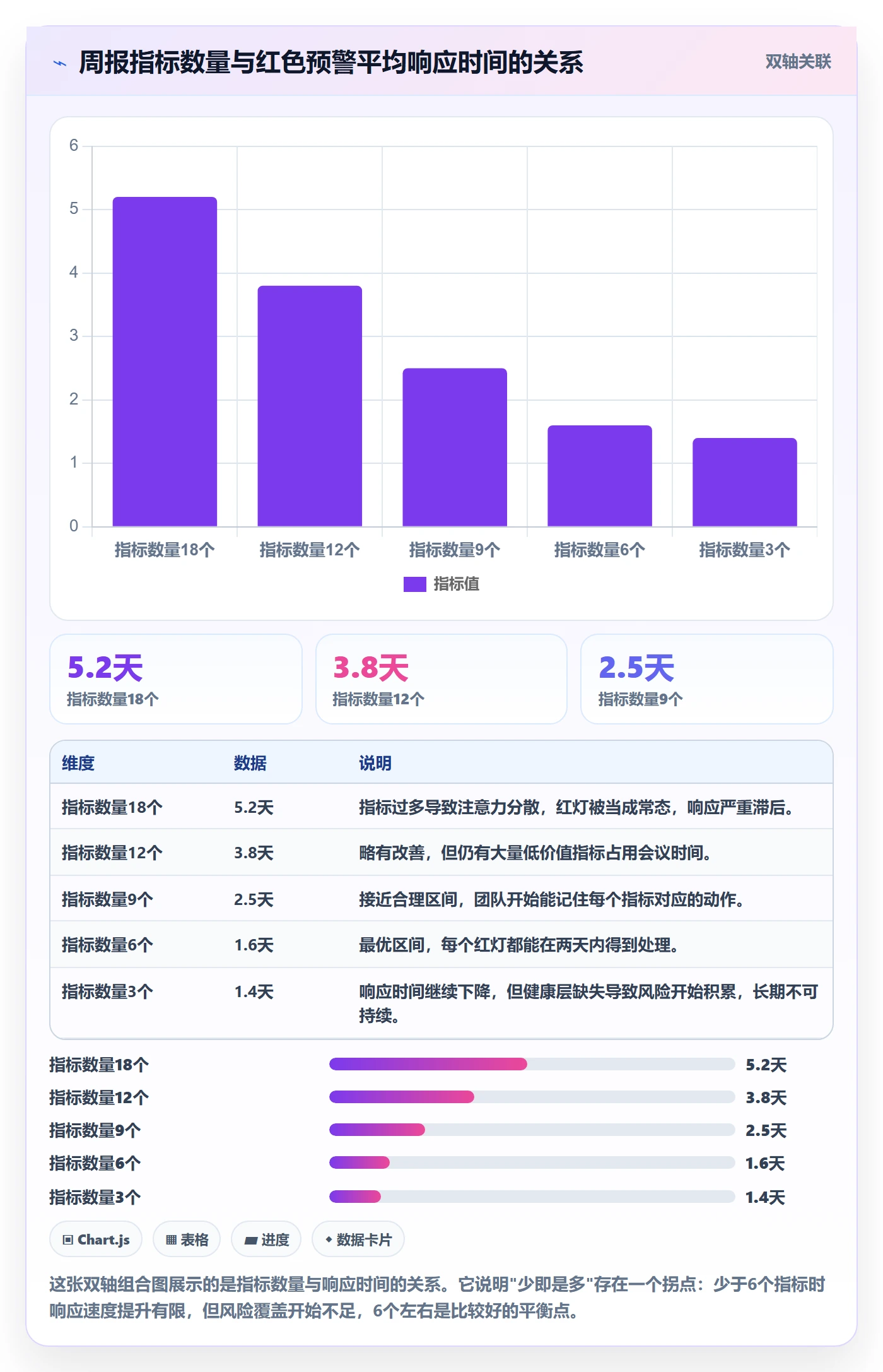 计划进度流程与规范:项目负责人进度管理落地方案关键指标