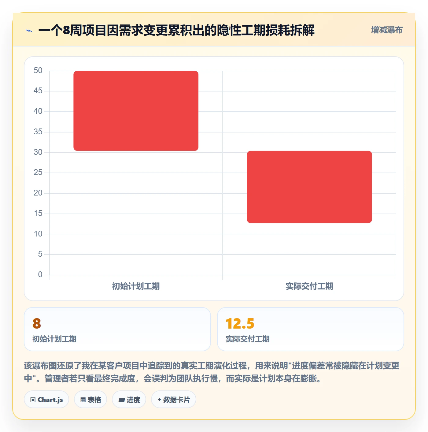 项目进度流程与规范:企业管理者进度管理实操方法关键指标