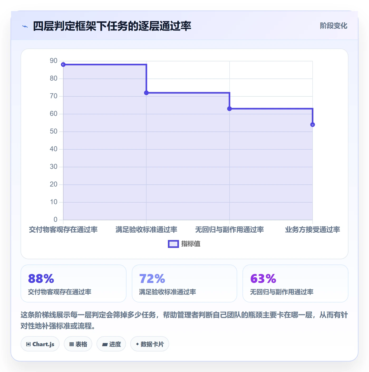 确认完成实操方法：企业管理者提升任务验收效率的最佳实践方法与模板