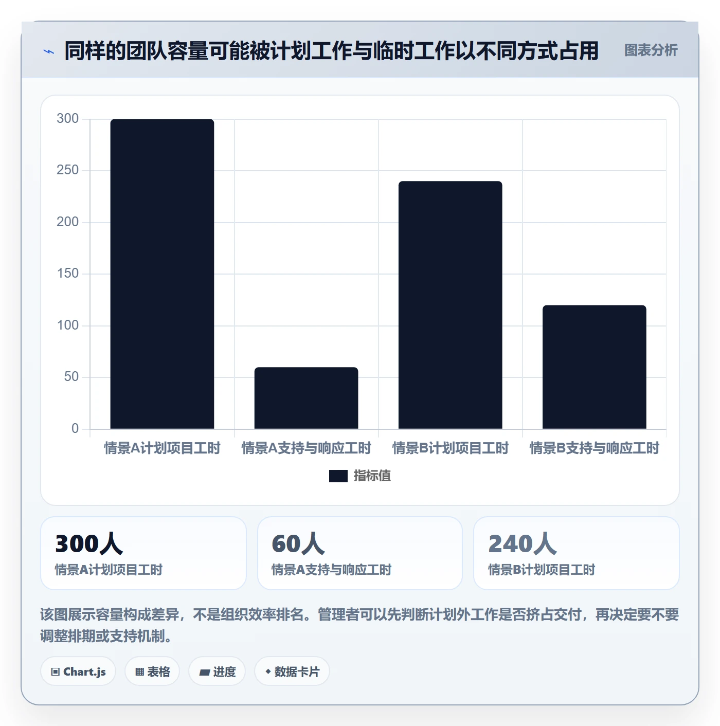实际工时实操方法：管理层提升工时管理效率的数据分析方法与模板