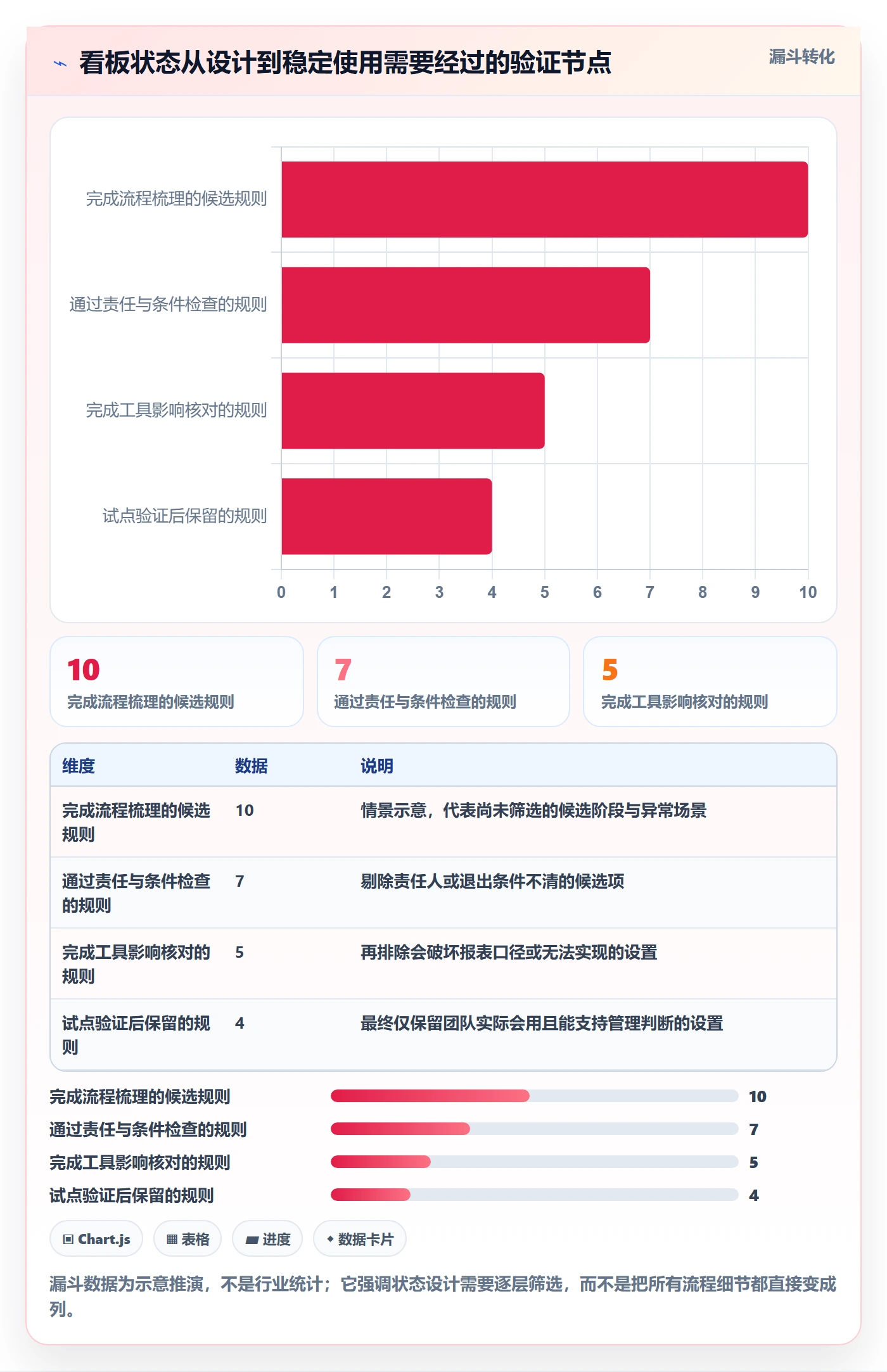 看板自定义状态教程:项目负责人最佳实践,避坑指南
