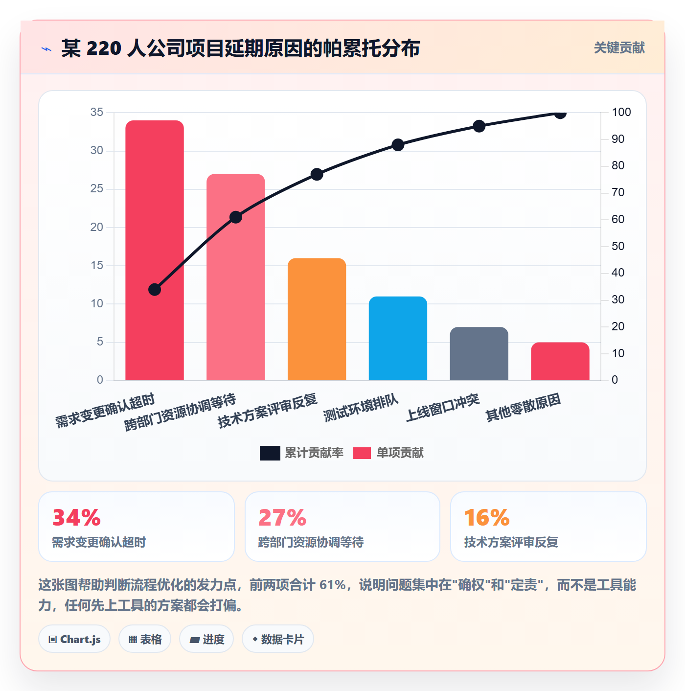 项目目标项目目标教程:管理层流程优化,避坑指南