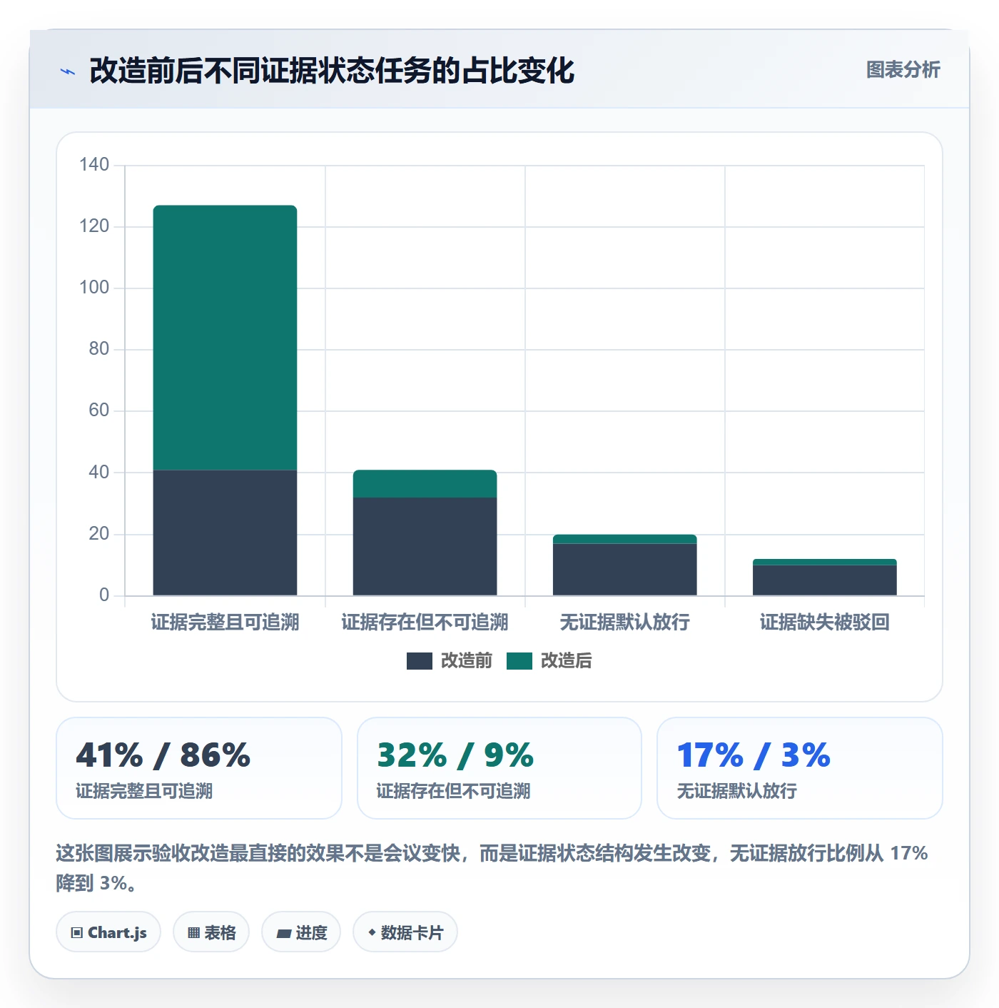 确认完成落地方案：PMO开展任务验收的最佳实践案例解析