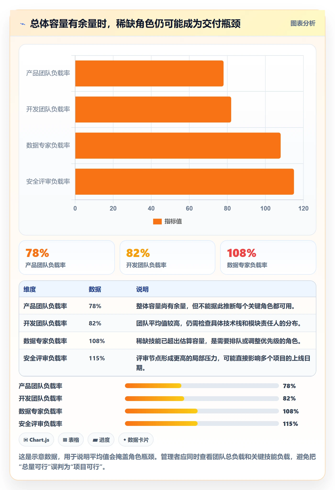 资源负载工作负载教程：企业管理者风险控制，避坑指南