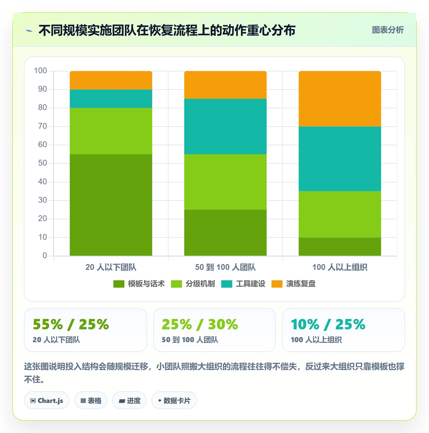 任务执行恢复全流程：实施团队入门指南与一文讲清