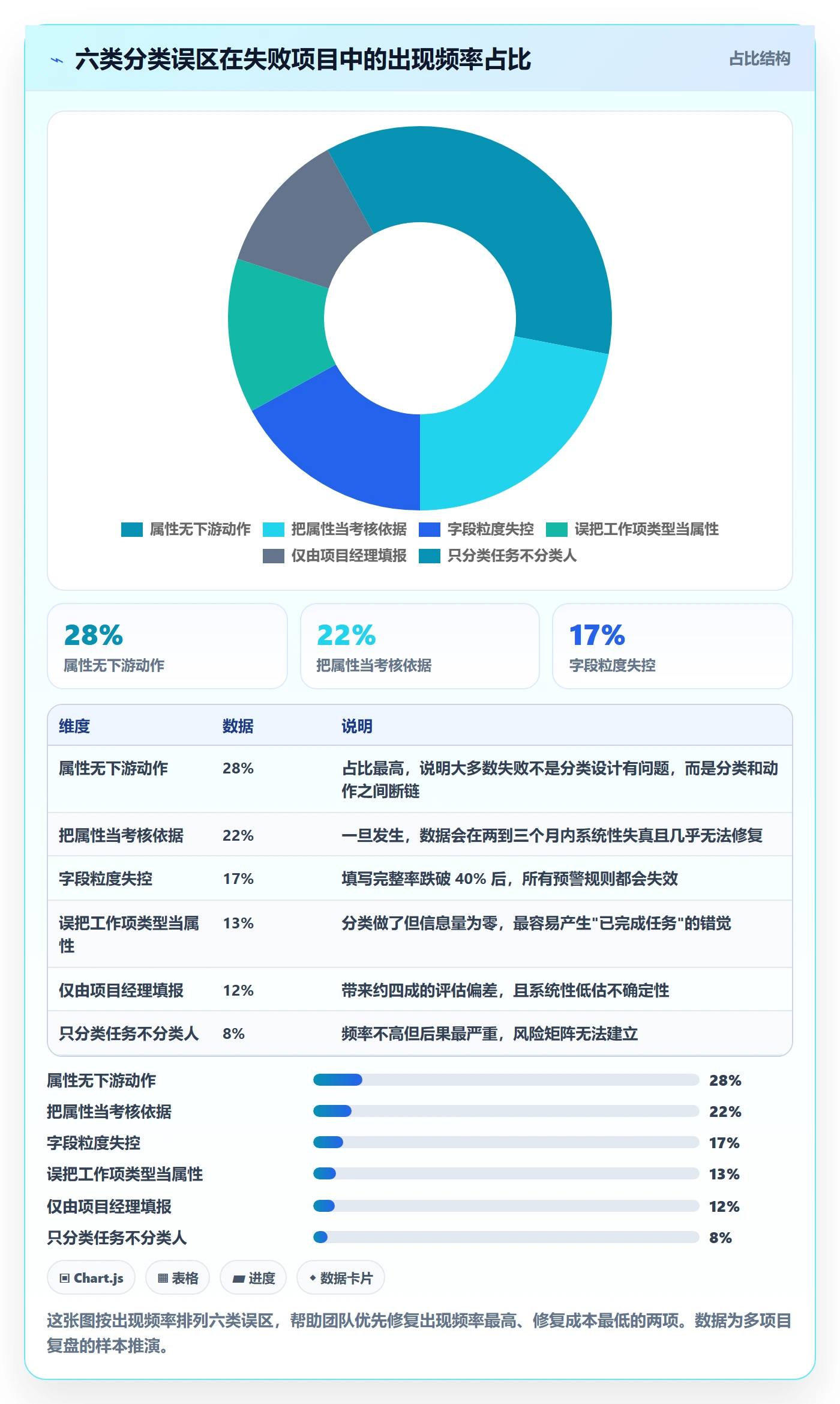 任务属性分类教程:项目成员风险控制,避坑指南
