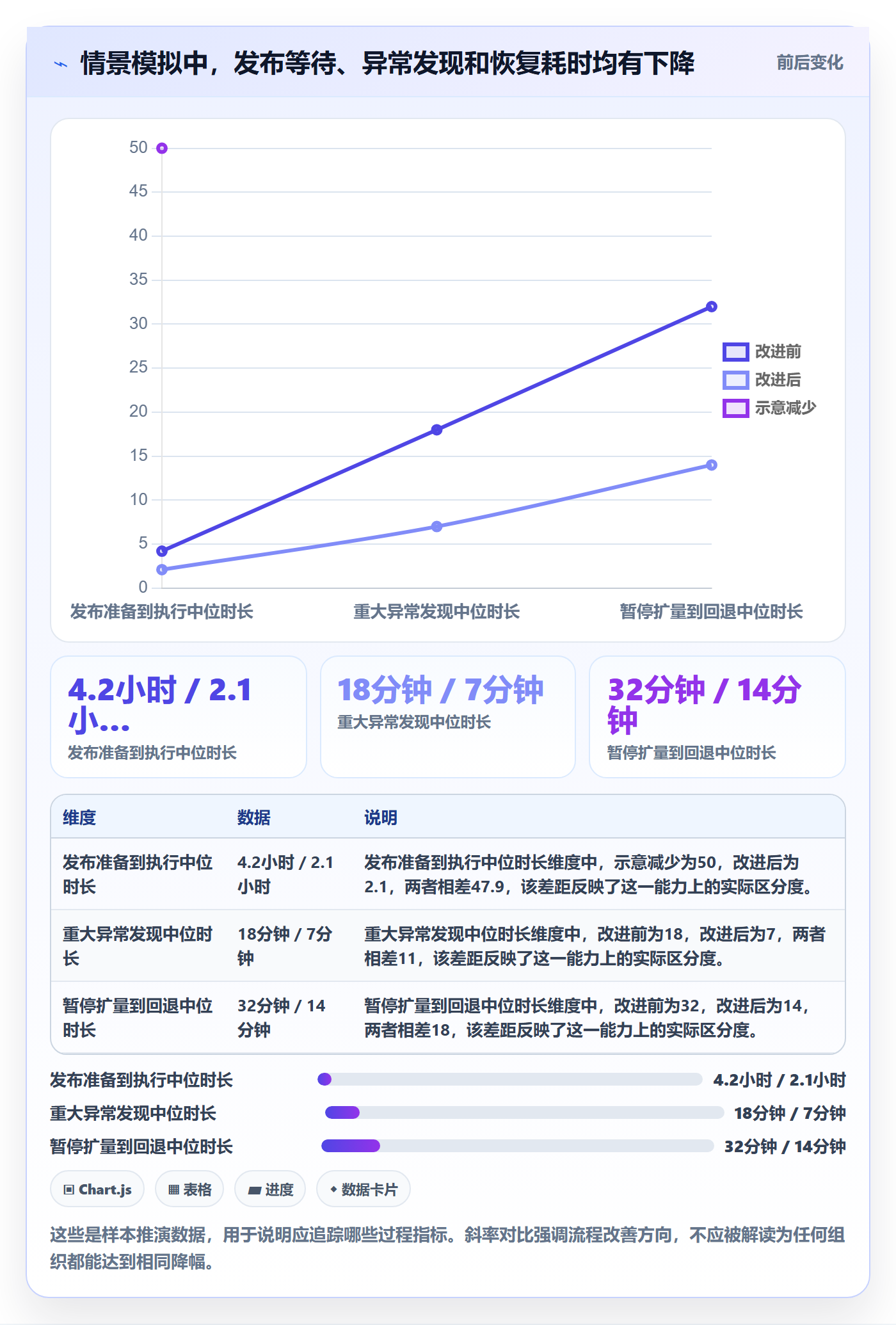 灰度发布落地方案:研发团队开展发布管理的效率提升案例解析