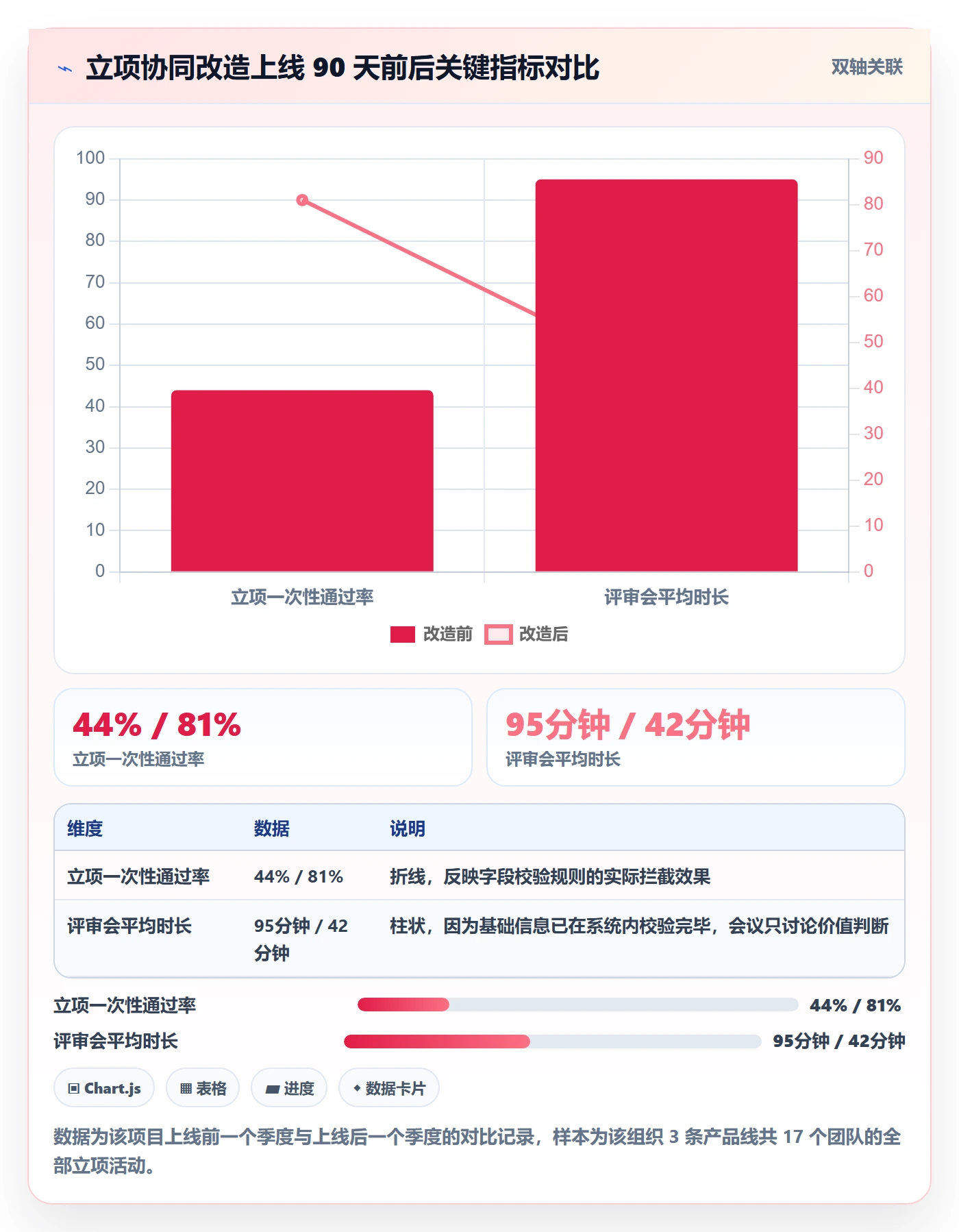 项目类型管理方法大全:研发团队项目立项协同管理落地清单