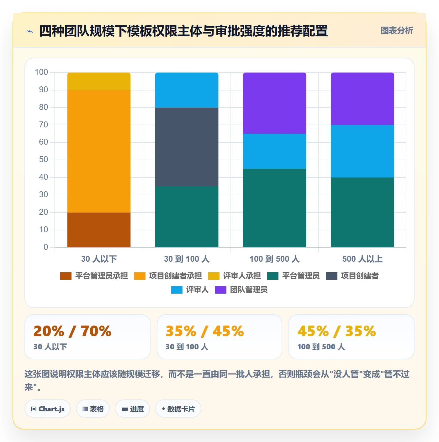 模板权限怎么做?研发团队最佳实践:项目模板从0到1
