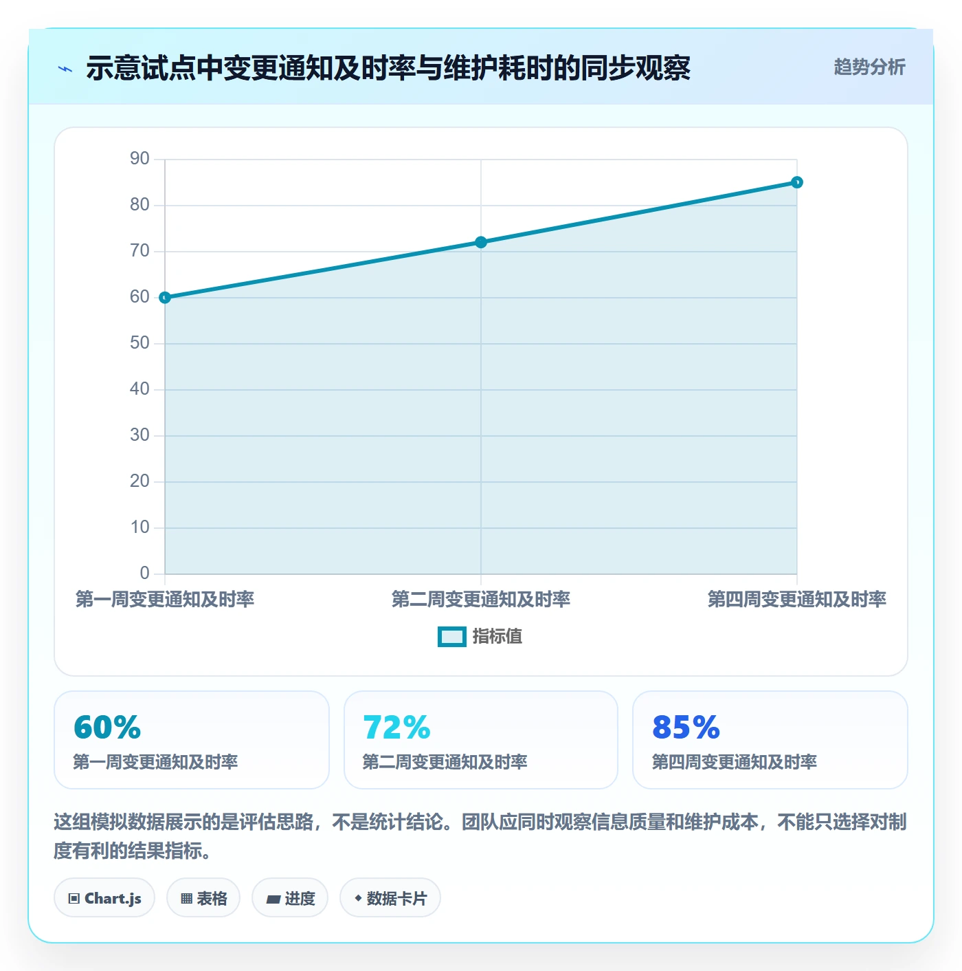 日视图管理方法大全：项目成员日历视图制度设计落地清单