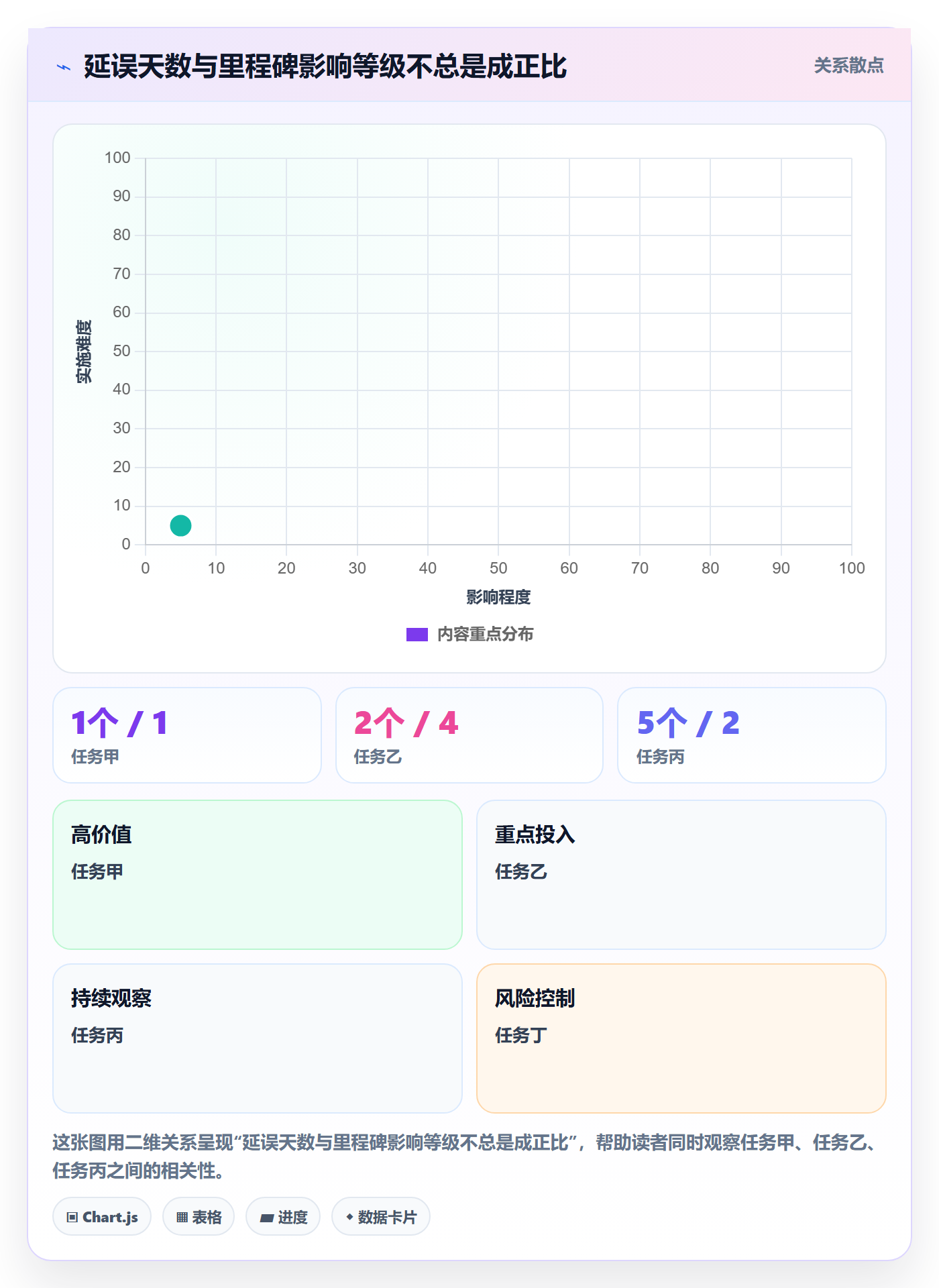 基线对比实操方法:企业管理者提升甘特图效率的数据分析方法与模板