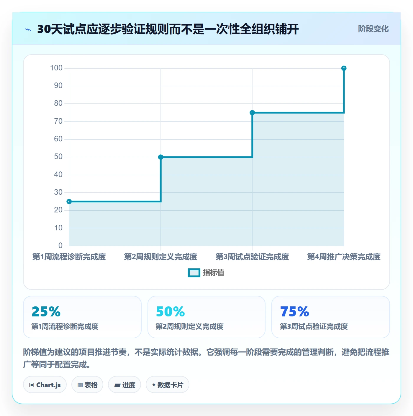 Bug / 缺陷关闭全流程：管理层实操方法与一文讲清