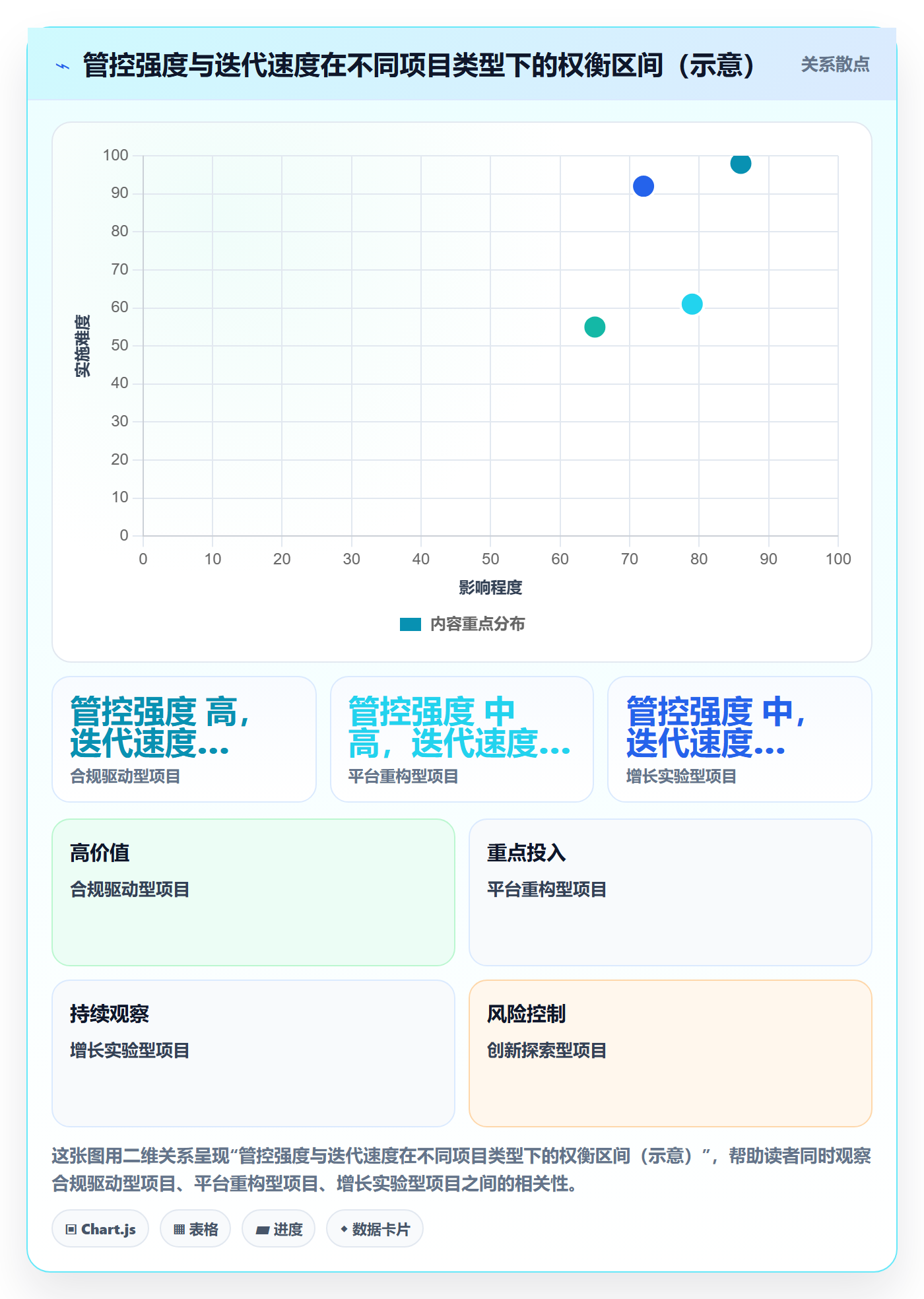 项目目标项目目标教程:跨部门团队效率提升,避坑指南