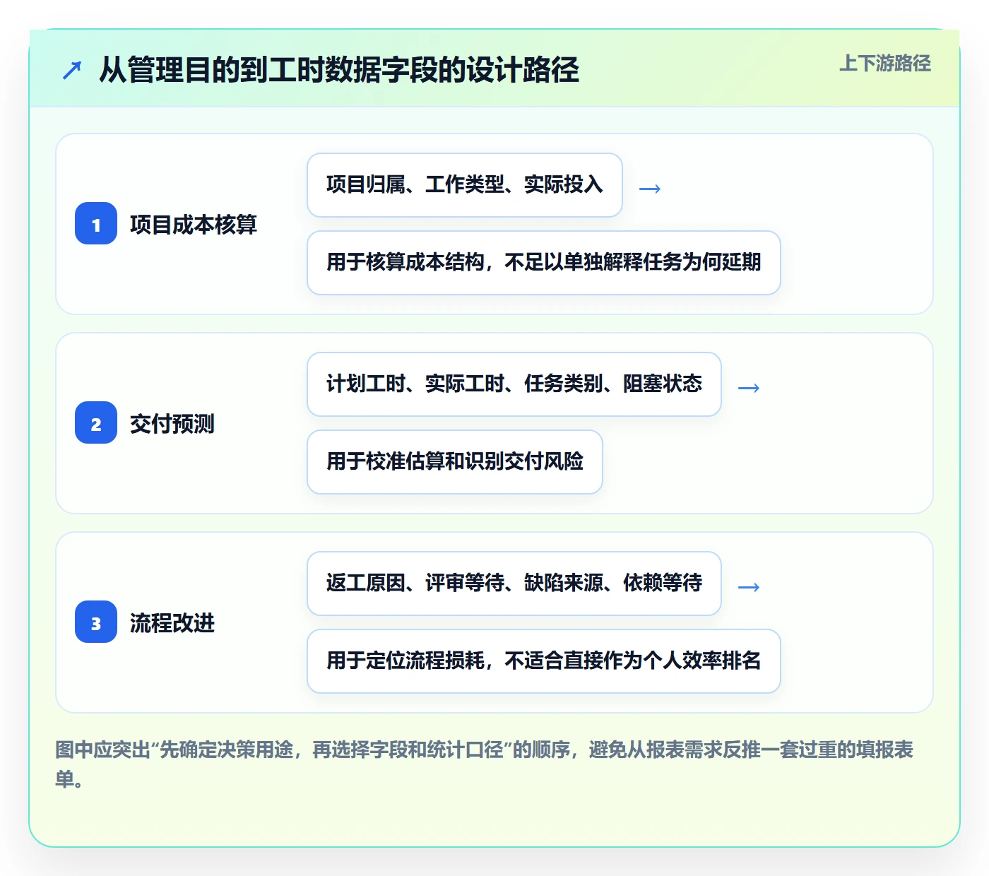 工时管理如何做好工时？研发团队实操方法与操作步骤
