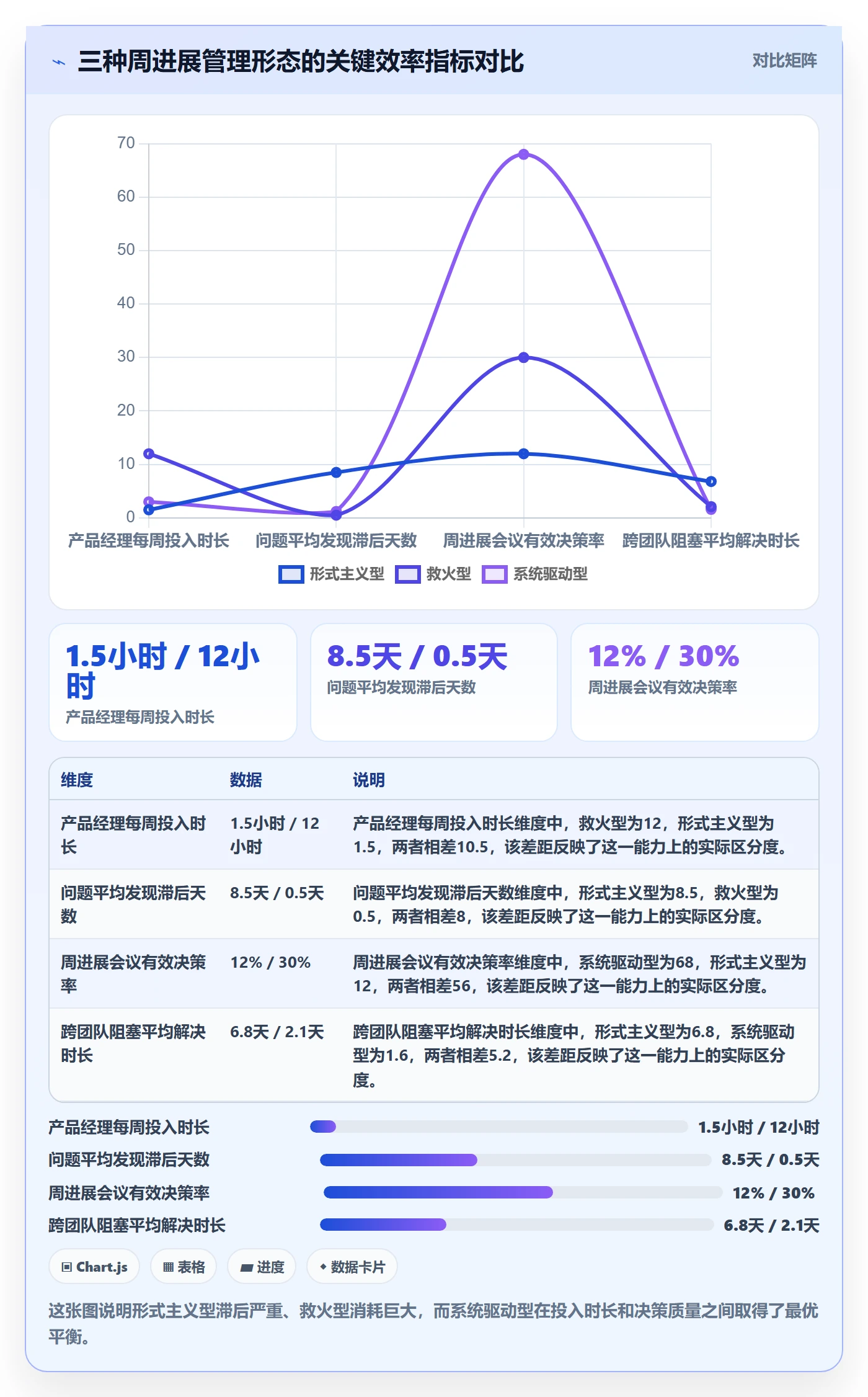 周进展管理指南:产品经理如何做好进度跟踪,协同管理全流程