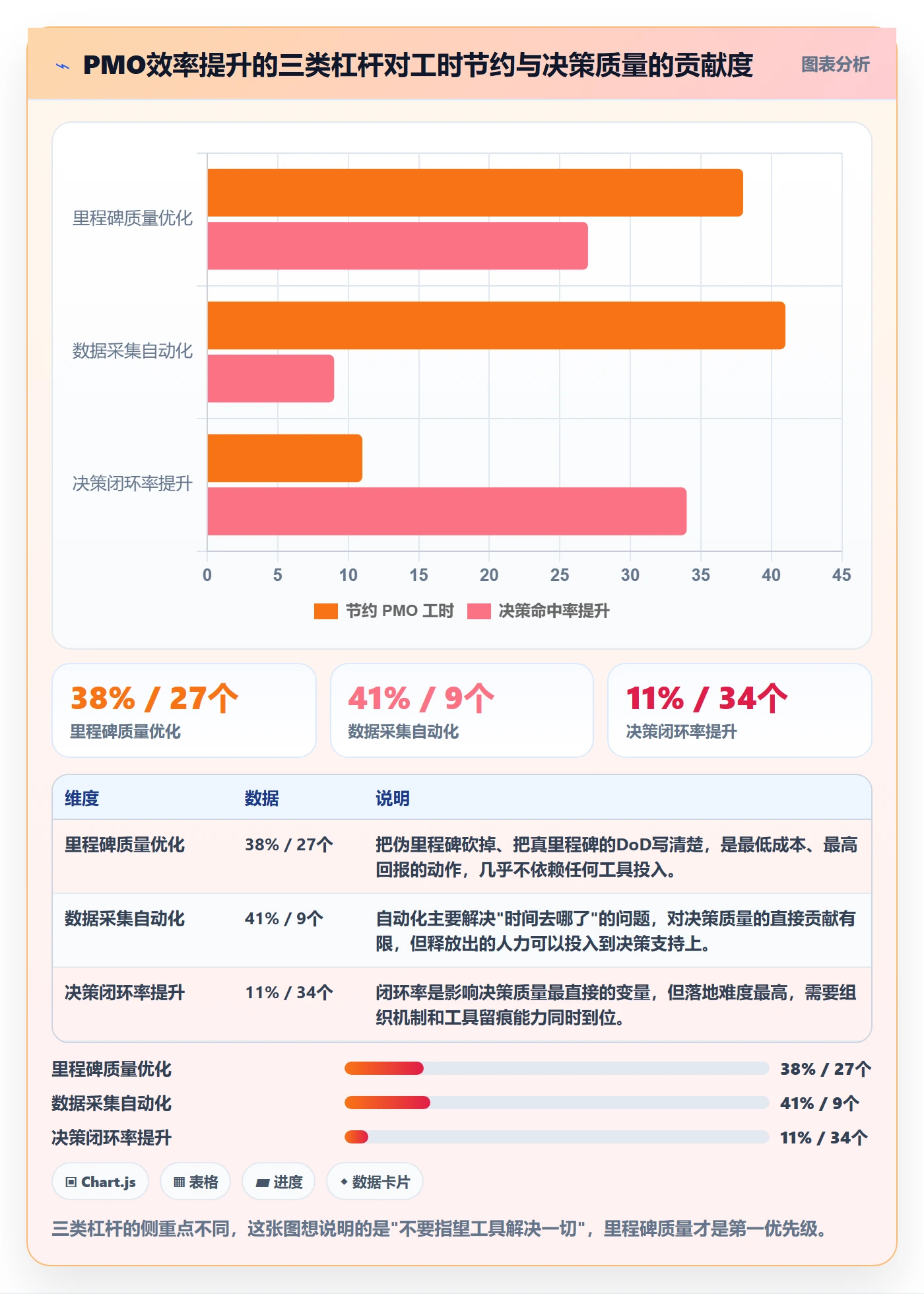 里程碑怎么做？PMO效率提升：里程碑从0到1