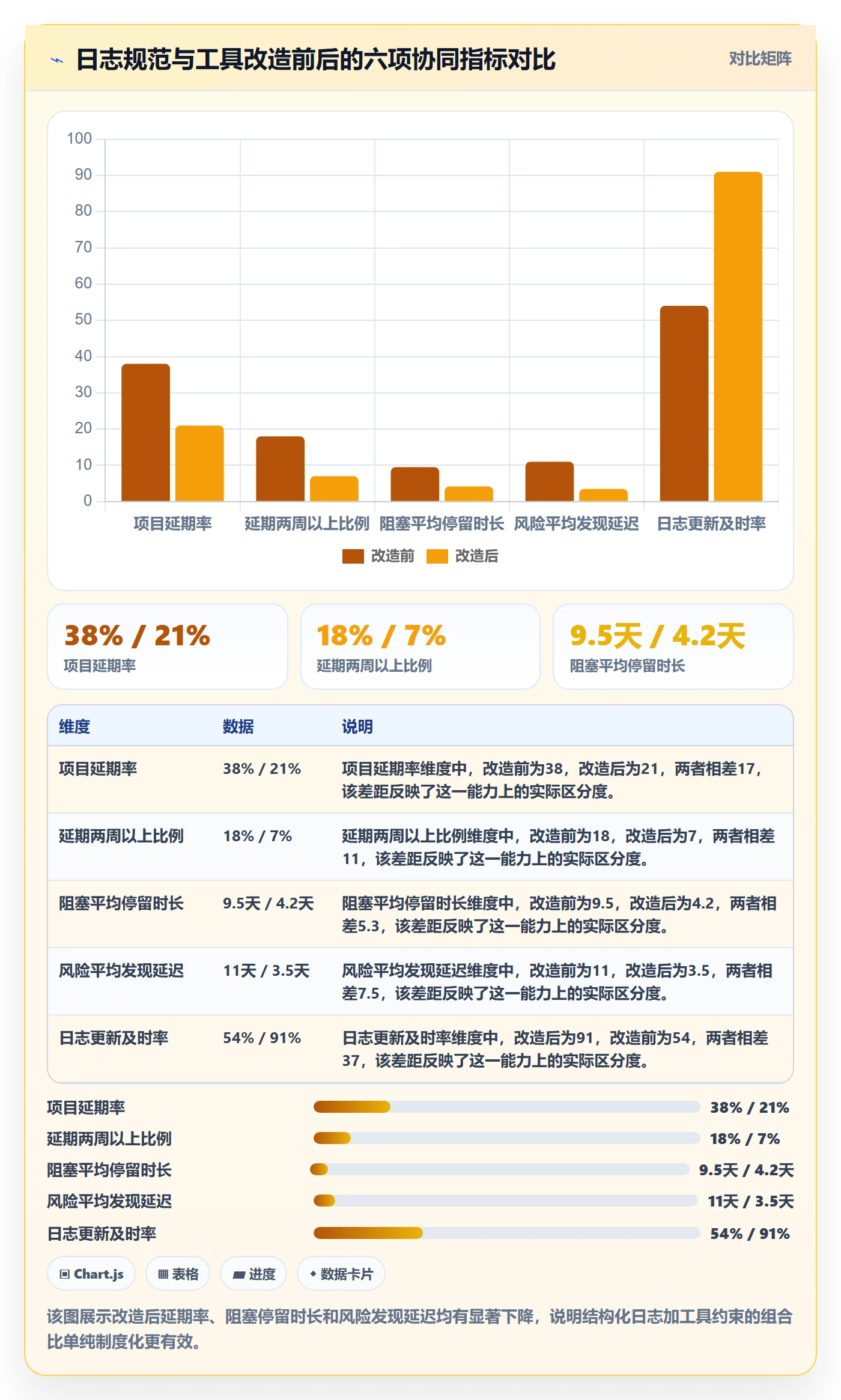 进度日志流程与规范:实施团队进度跟踪协同管理关键指标