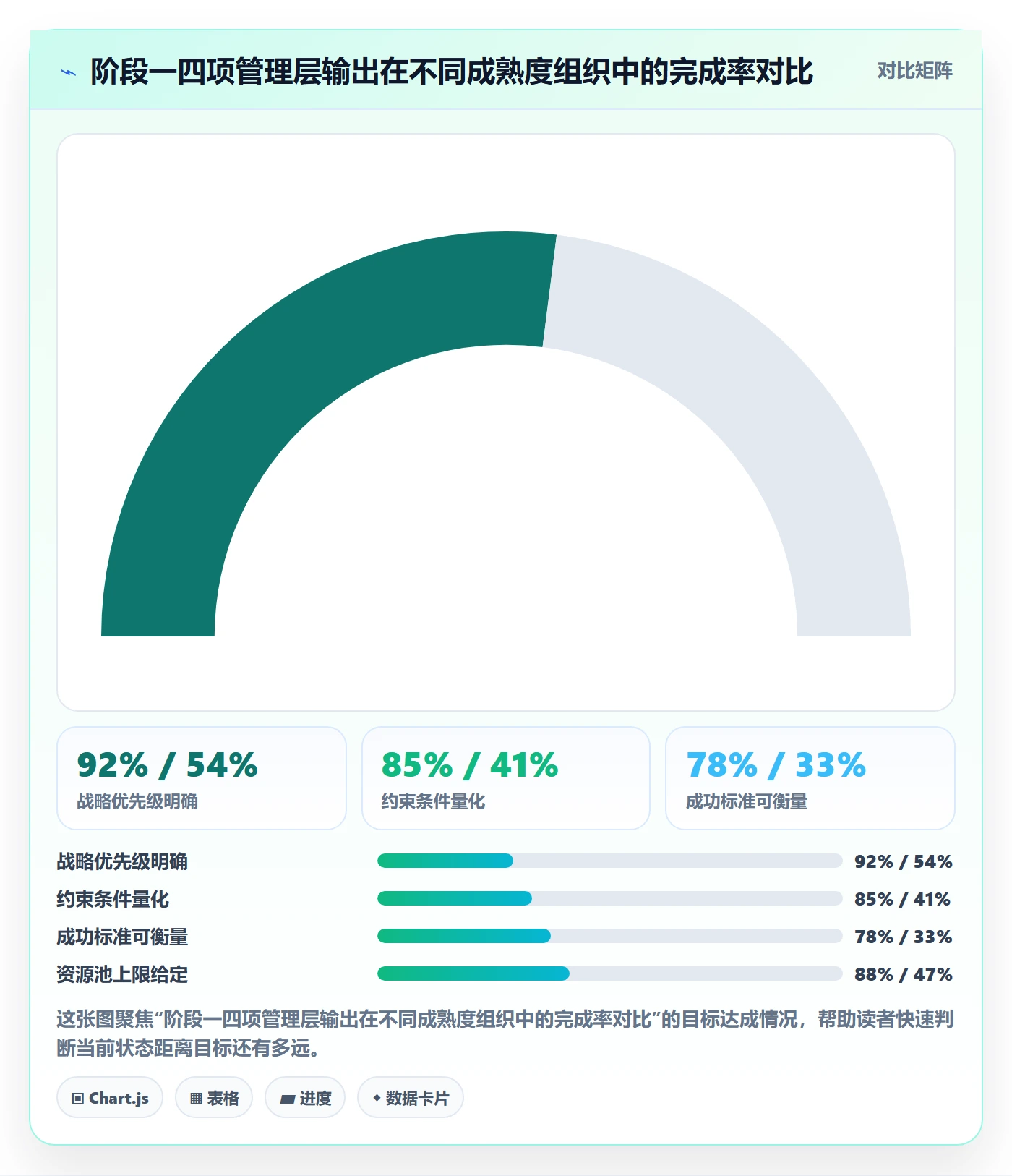 项目规划子计划全流程:管理层协同管理与一文讲清