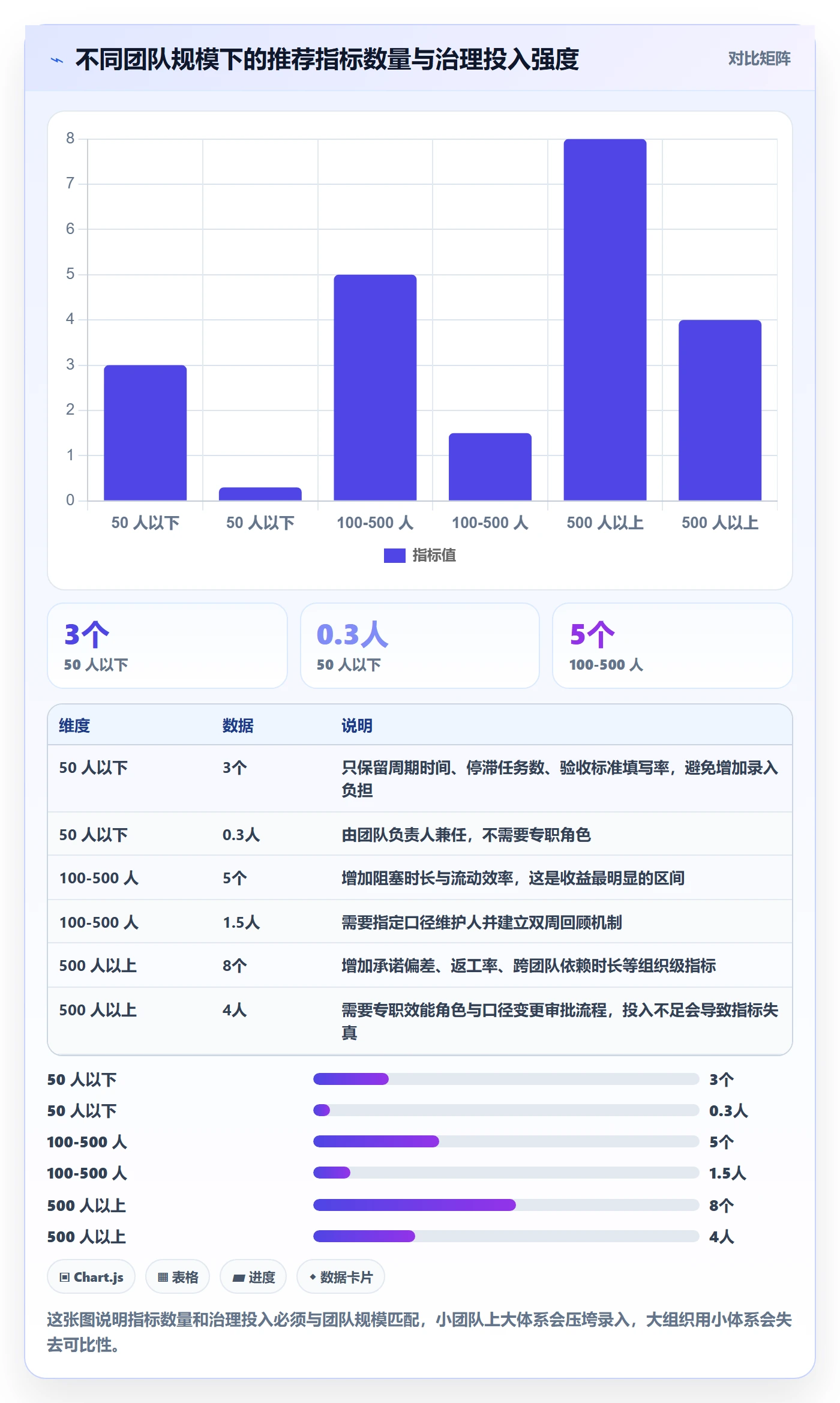 执行人最佳实践:企业管理者任务管理数据分析,常见问题