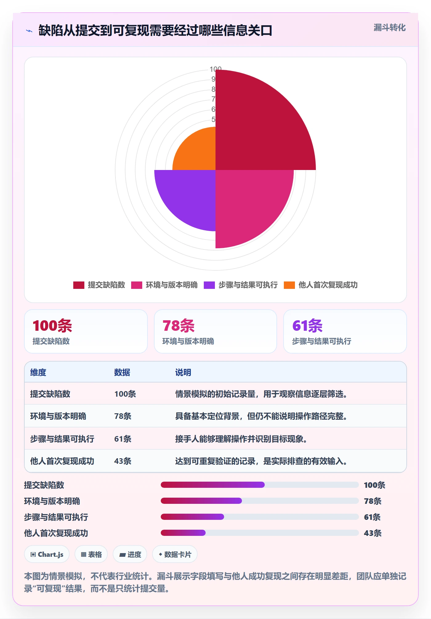 复现步骤管理方法大全：PMOBug / 缺陷效率提升落地清单