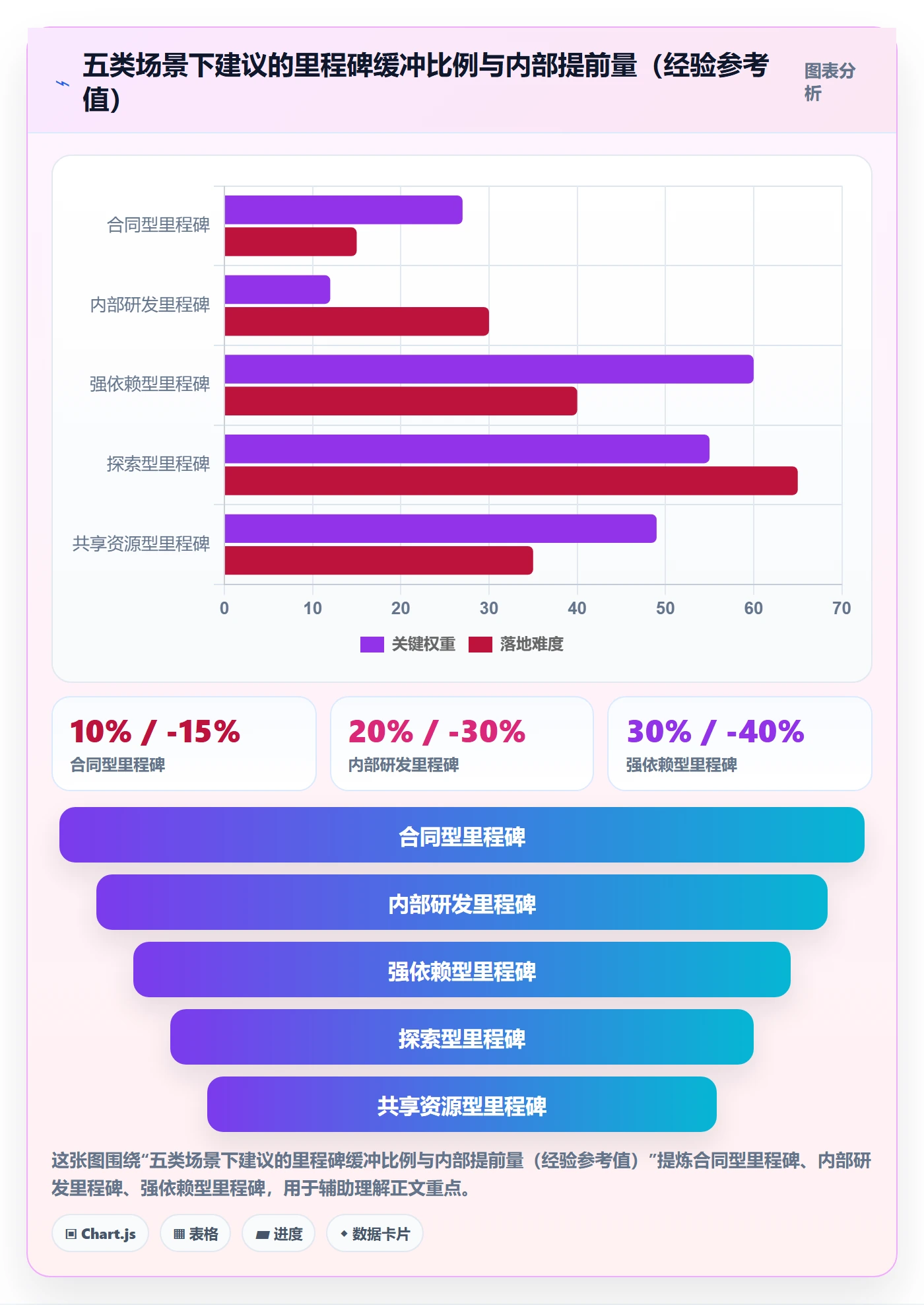 里程碑如何做好节点日期？项目负责人协同管理与操作步骤