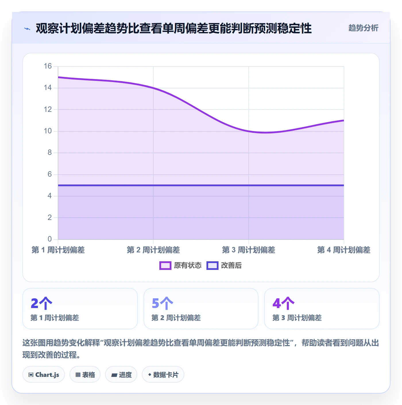 进展流程与规范:跨部门团队进度跟踪数据分析关键指标