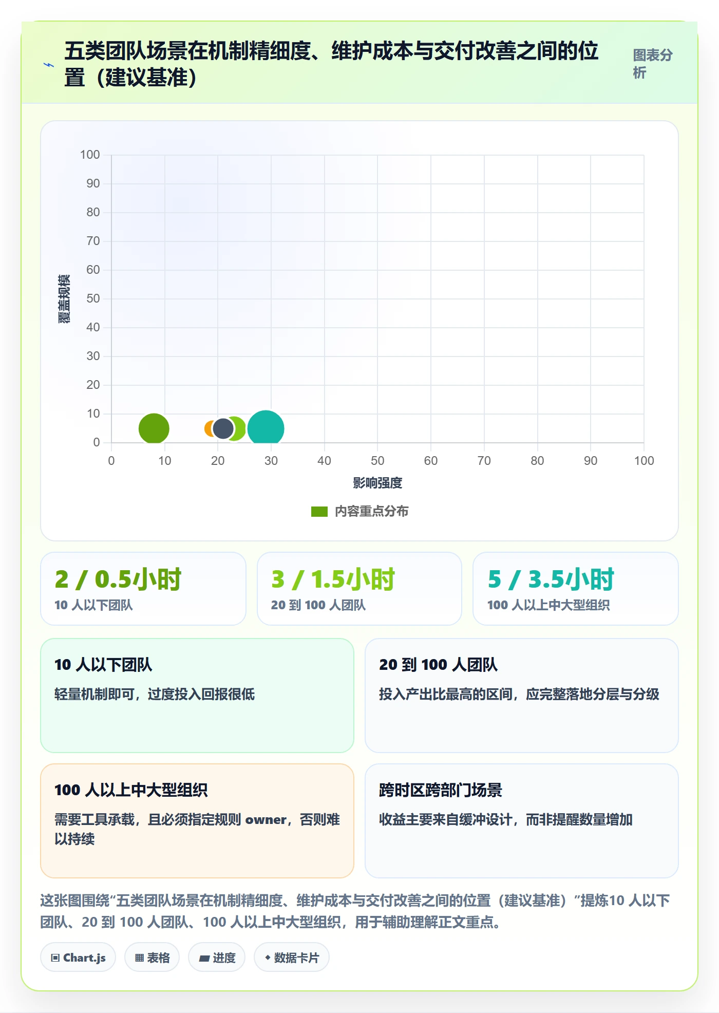 到期提醒最佳实践：项目经理任务提醒实操方法，常见问题