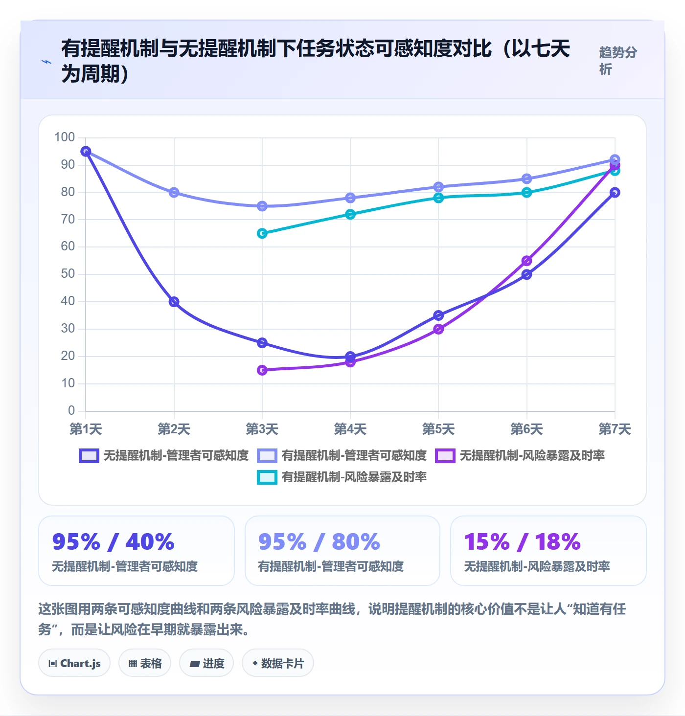 督办管理指南：企业管理者如何做好任务提醒，效率提升全流程