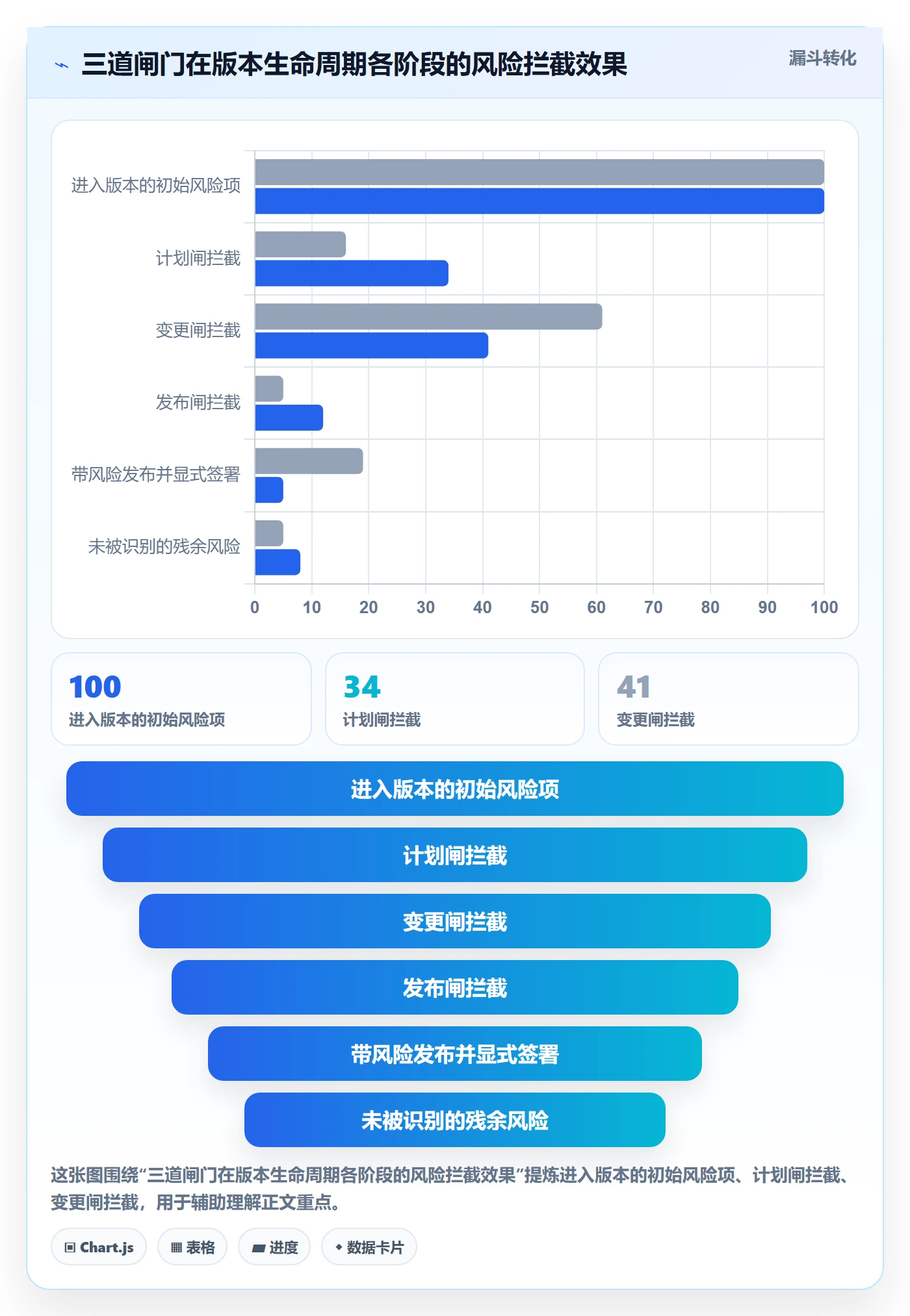 计划版本流程与规范:管理层项目规划风险控制关键指标