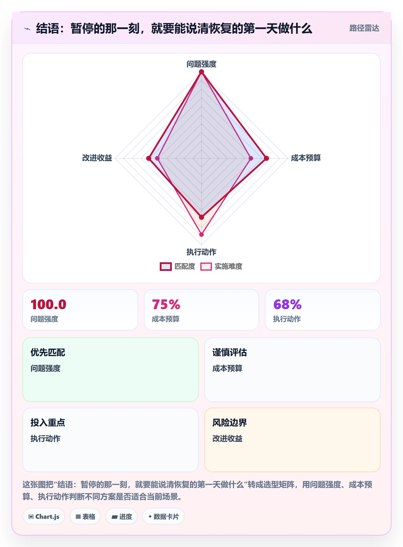 结语:暂停的那一刻,就要能说清恢复的第一天做什么
