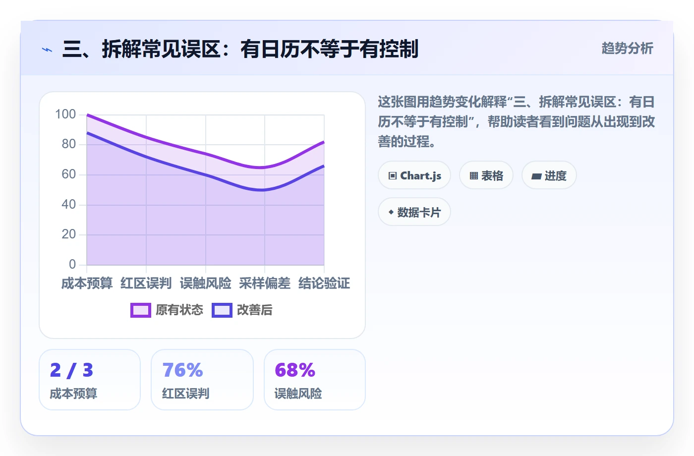 三、拆解常见误区:有日历不等于有控制