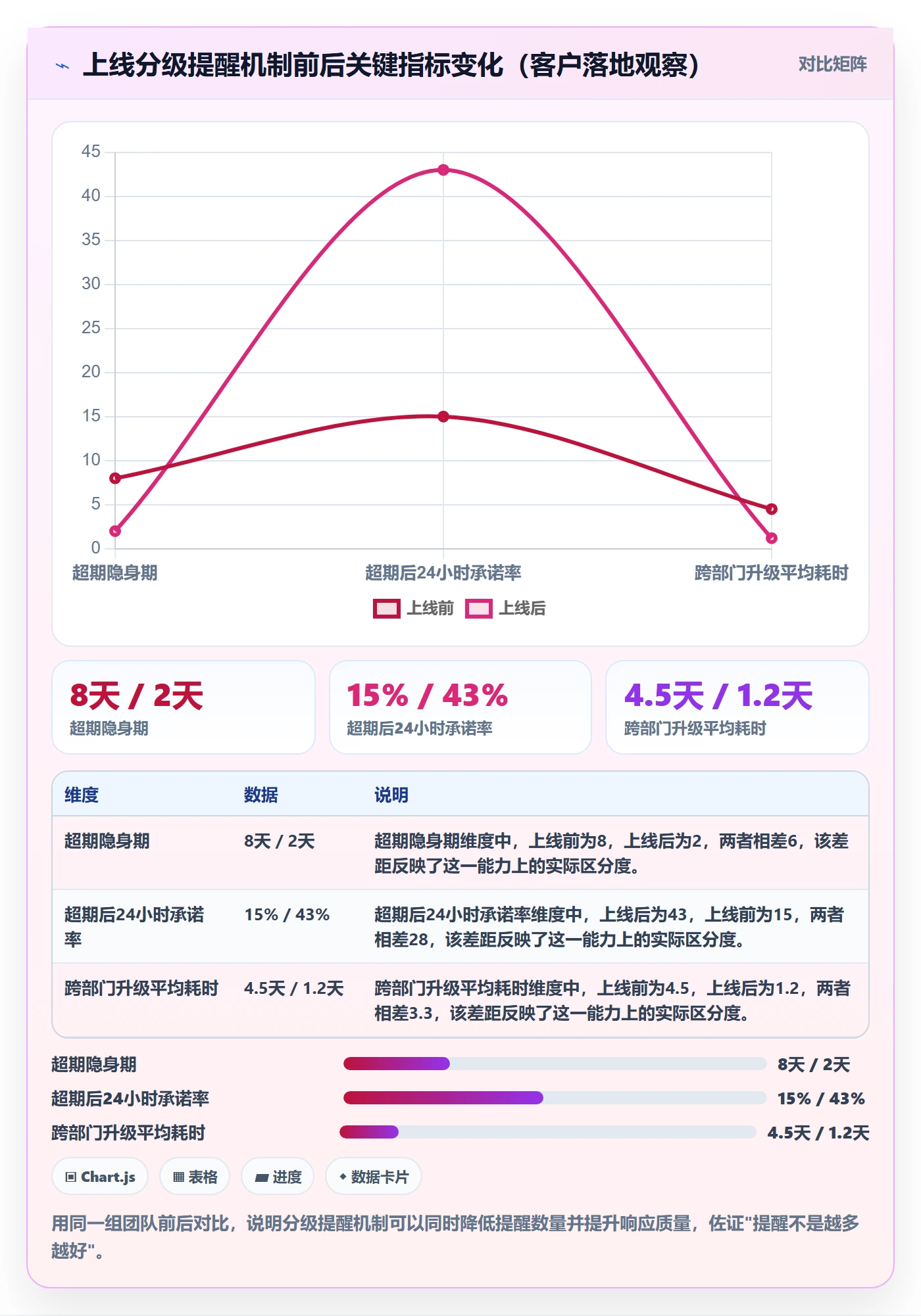 超期提醒管理指南：跨部门团队如何做好任务提醒，最佳实践全流程