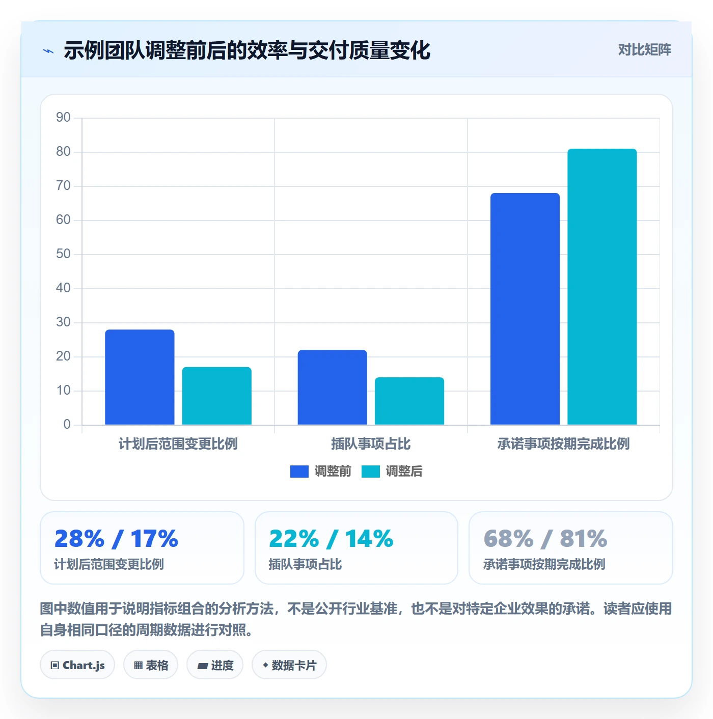 需求最佳实践:PMO需求管理效率提升,常见问题
