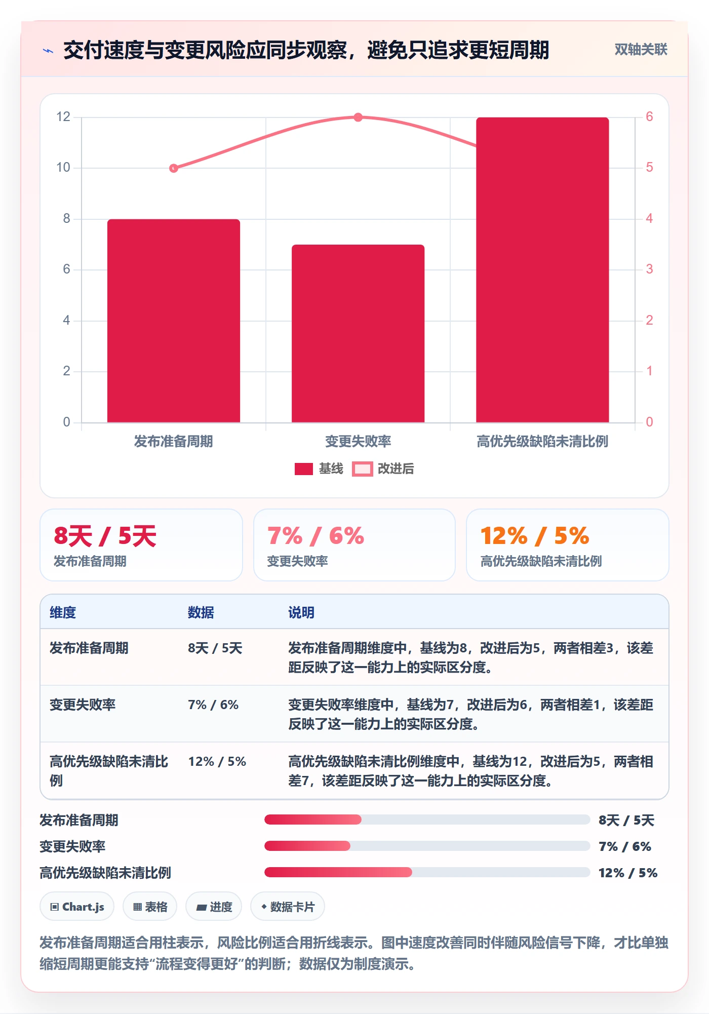 Release流程与规范:项目成员版本管理制度设计关键指标