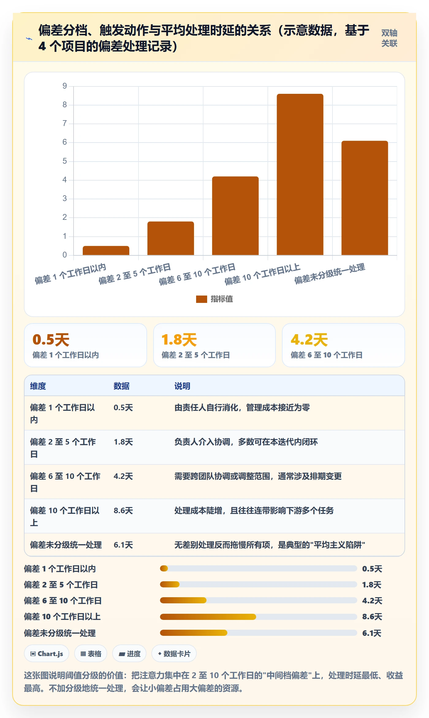 进度管理进度更新全流程：项目负责人效率提升与一文讲清