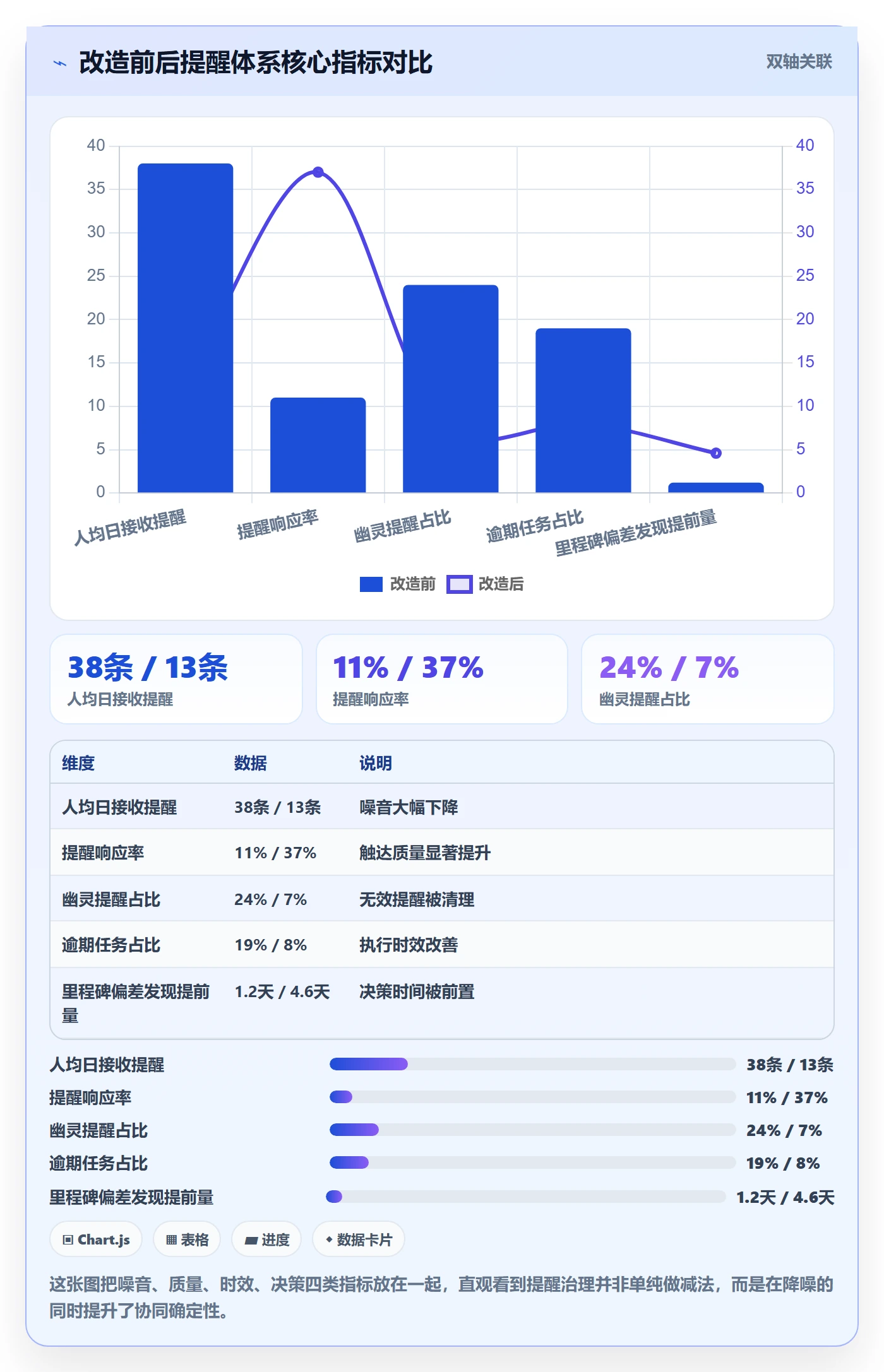 任务提醒消息通知全流程:项目负责人协同管理与一文讲清