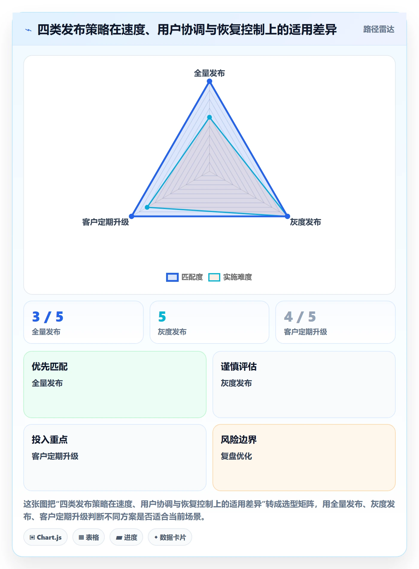 Release怎么做?项目负责人数据分析:版本管理从0到1